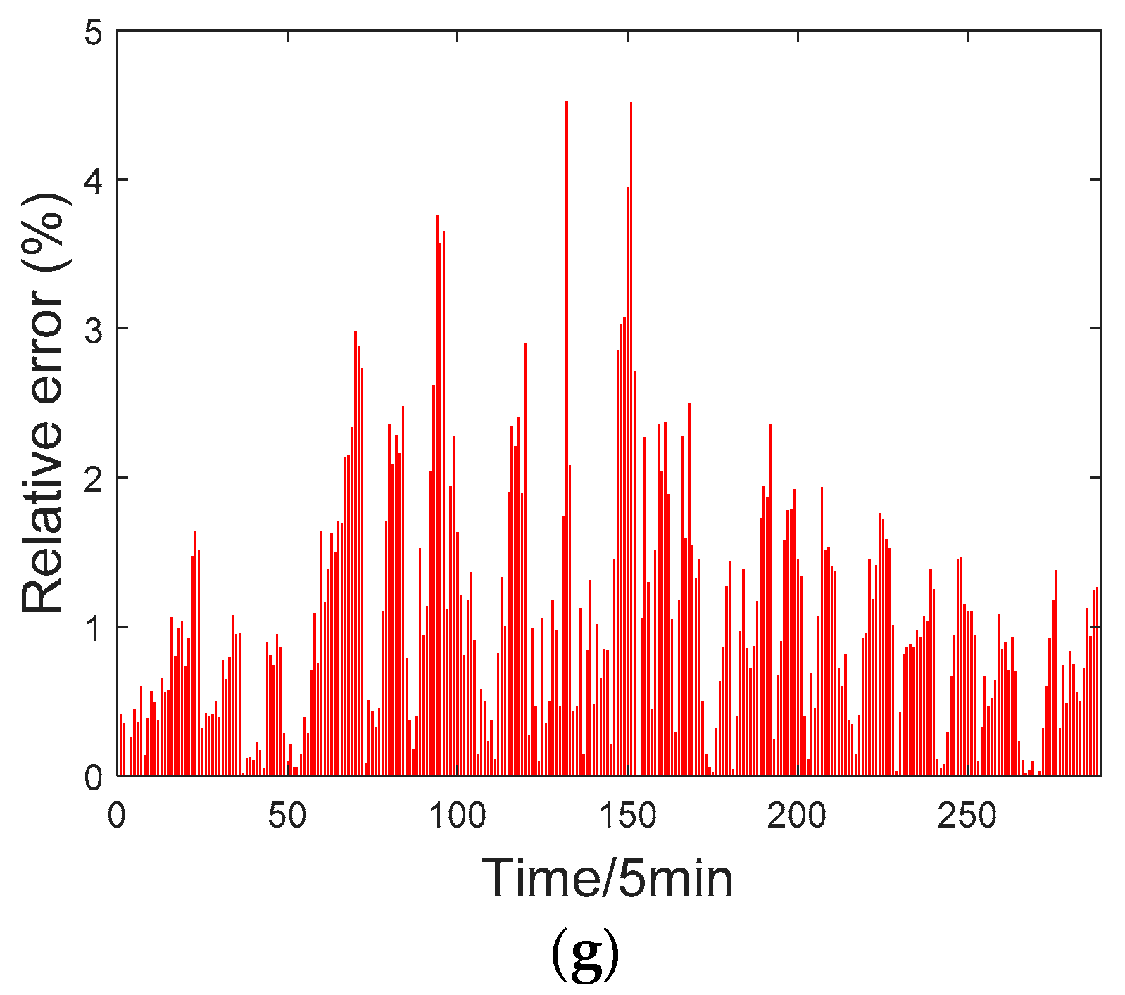 Energies 12 04349 g007b Energies 12 04349 g007b