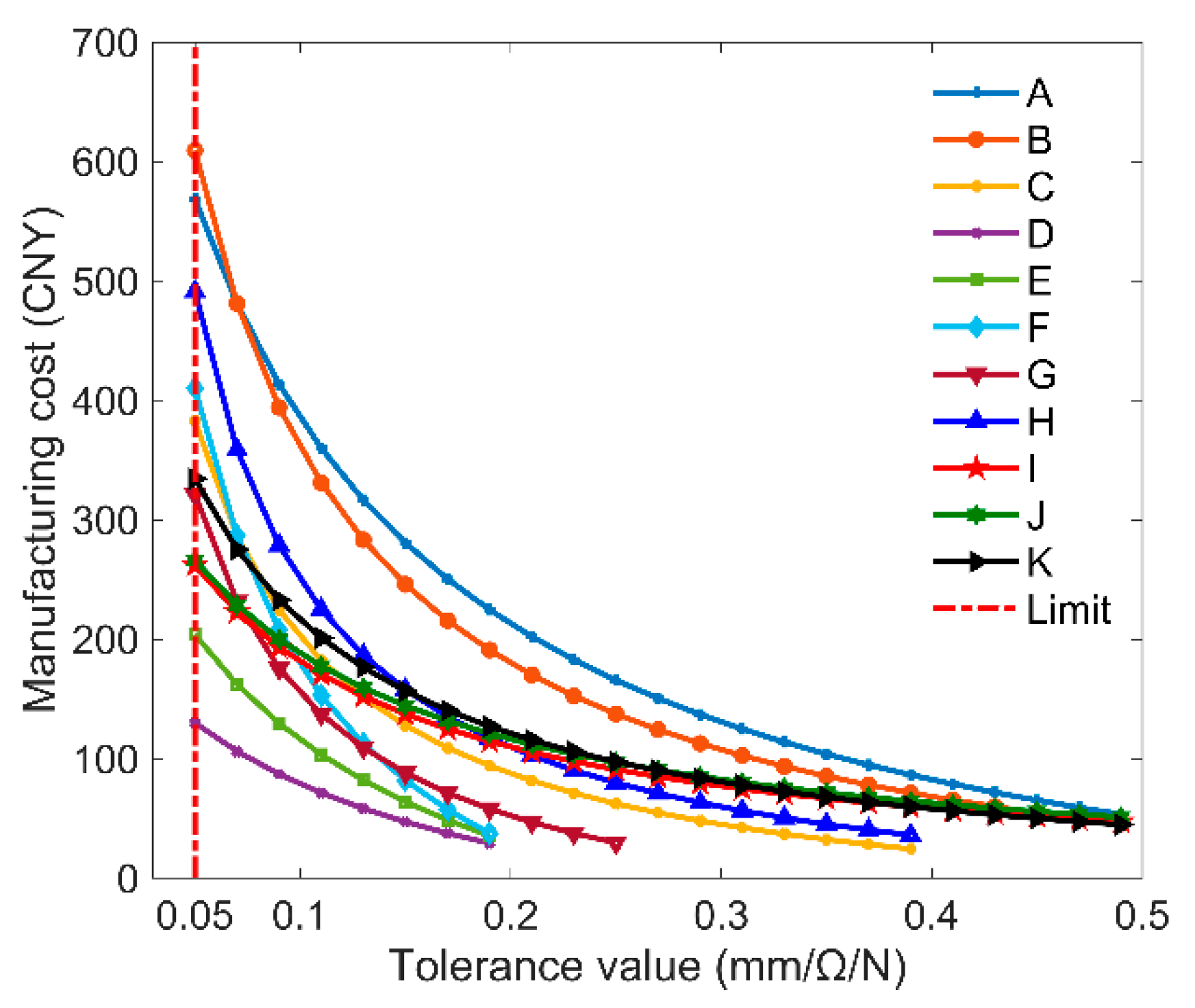 Is 2102 Tolerance Chart