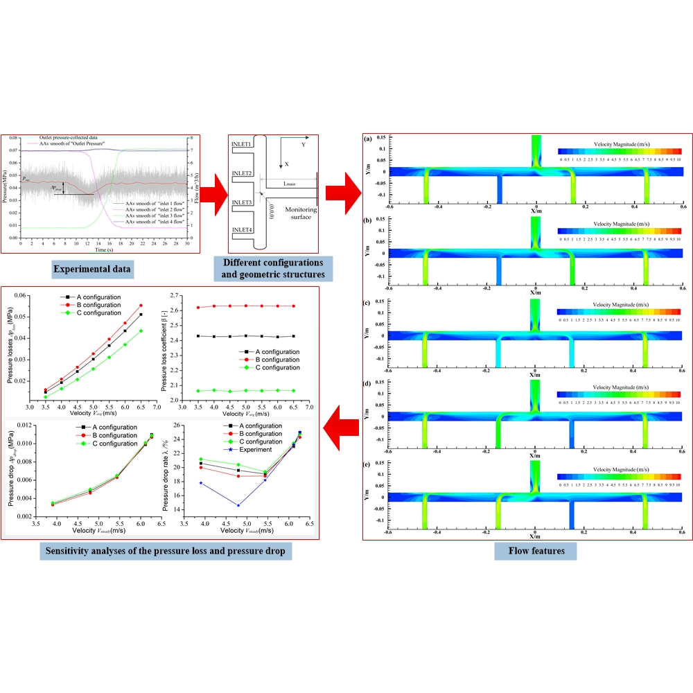 configuring valve hammer editor 3.5 configuring valve hammer editor 3.5
