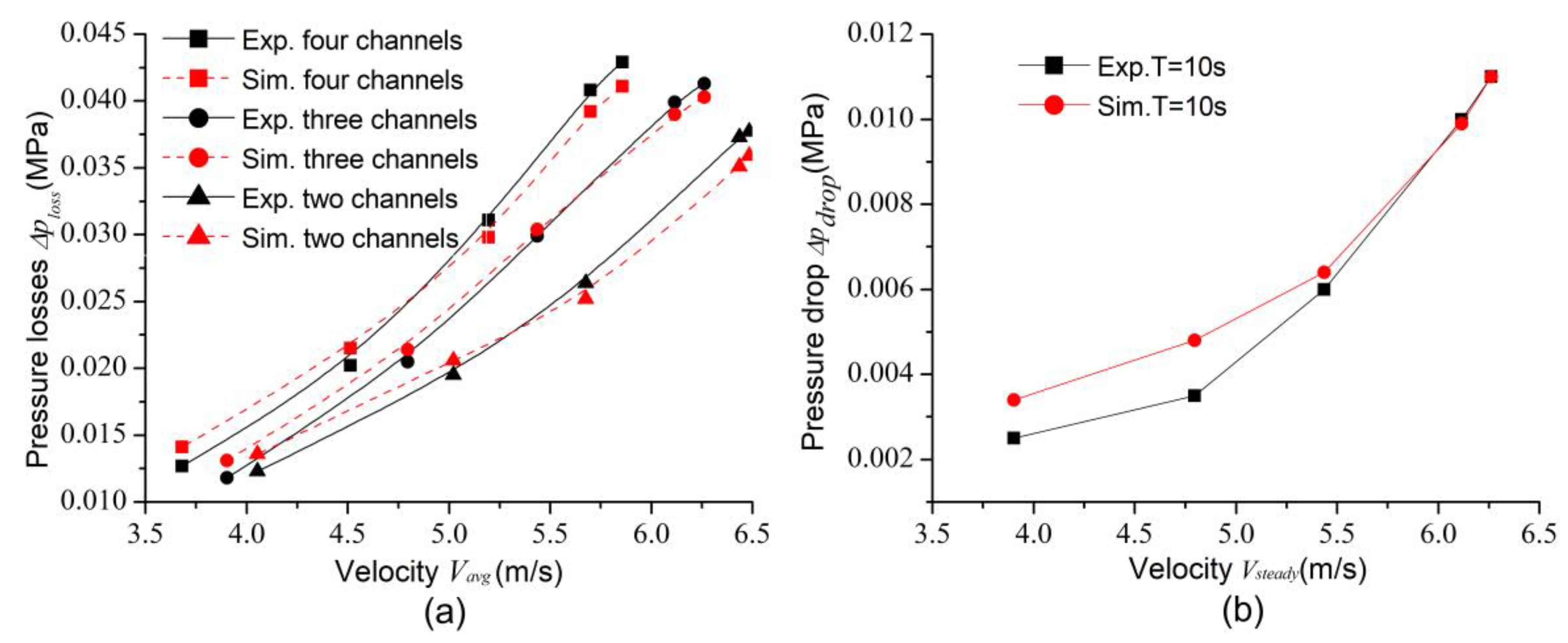 Energies 12 04354 g006 Energies 12 04354 g006
