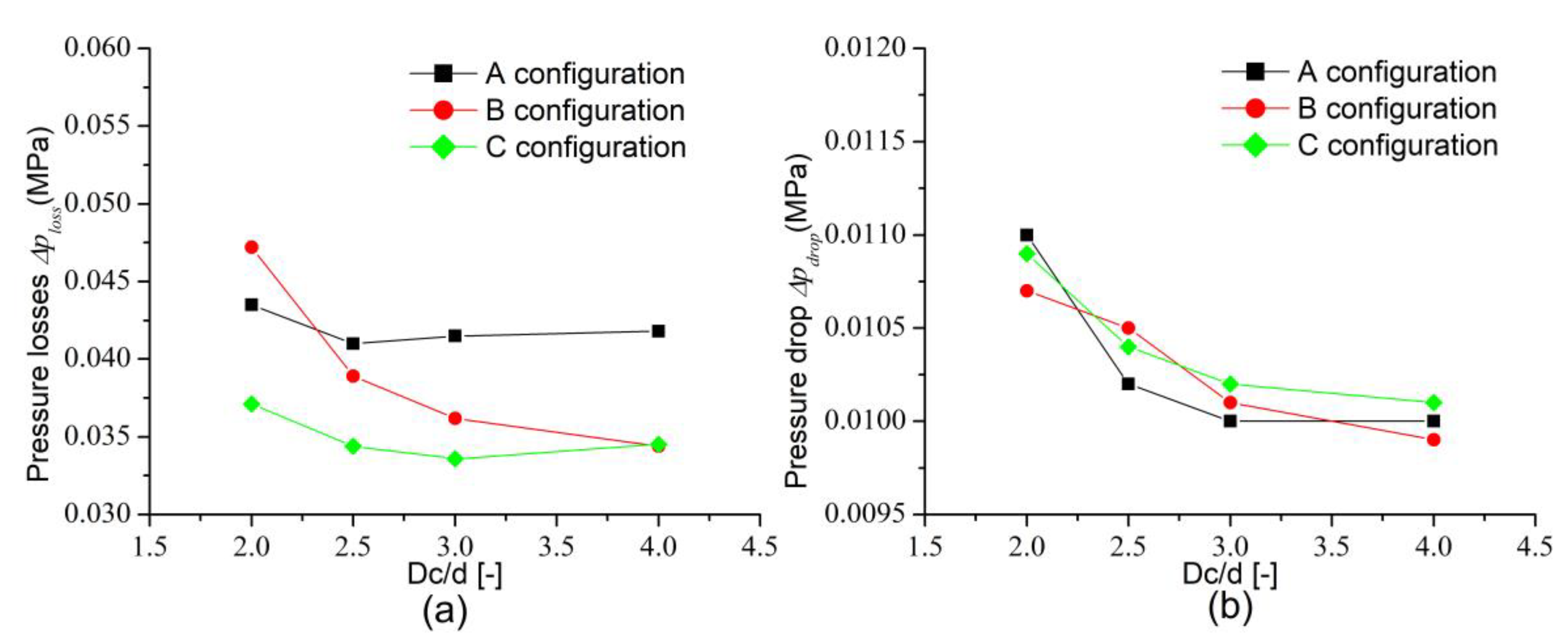 Energies 12 04354 g007 Energies 12 04354 g007