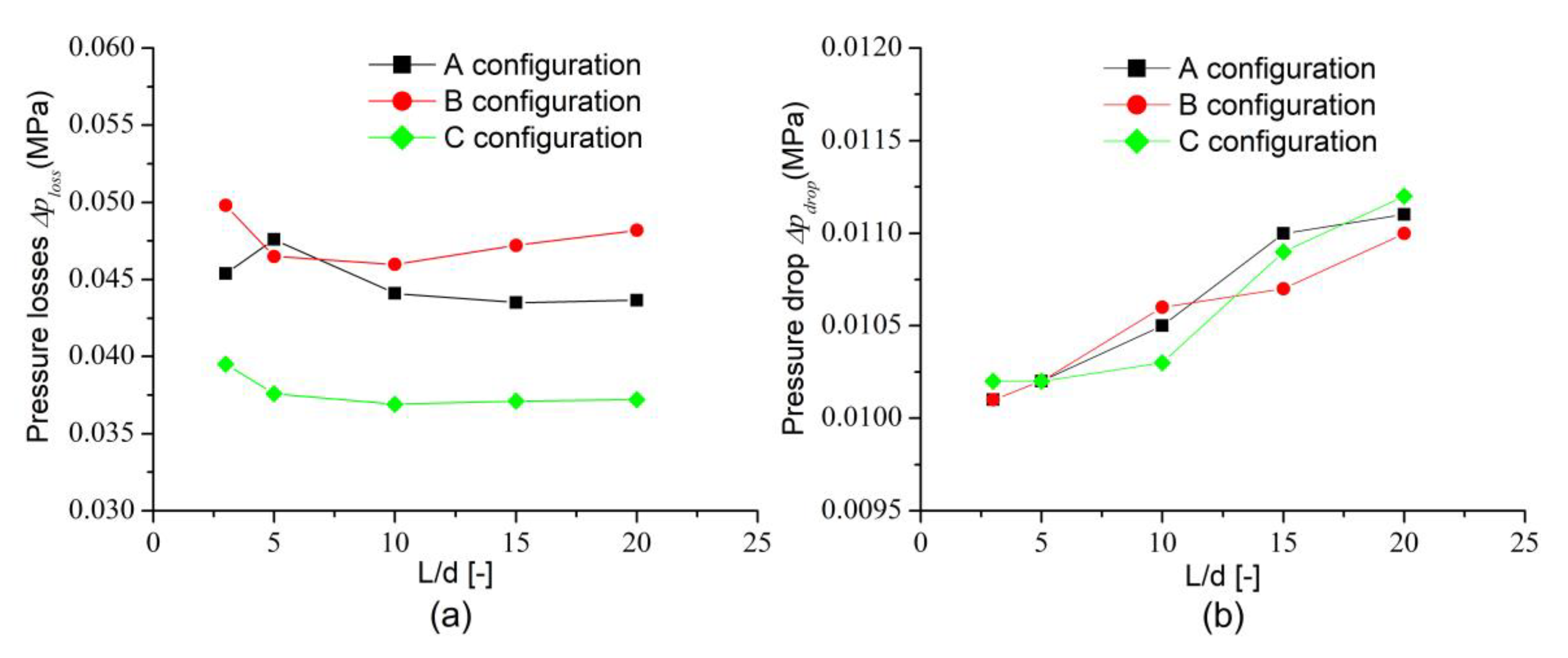 Energies 12 04354 g013 Energies 12 04354 g013