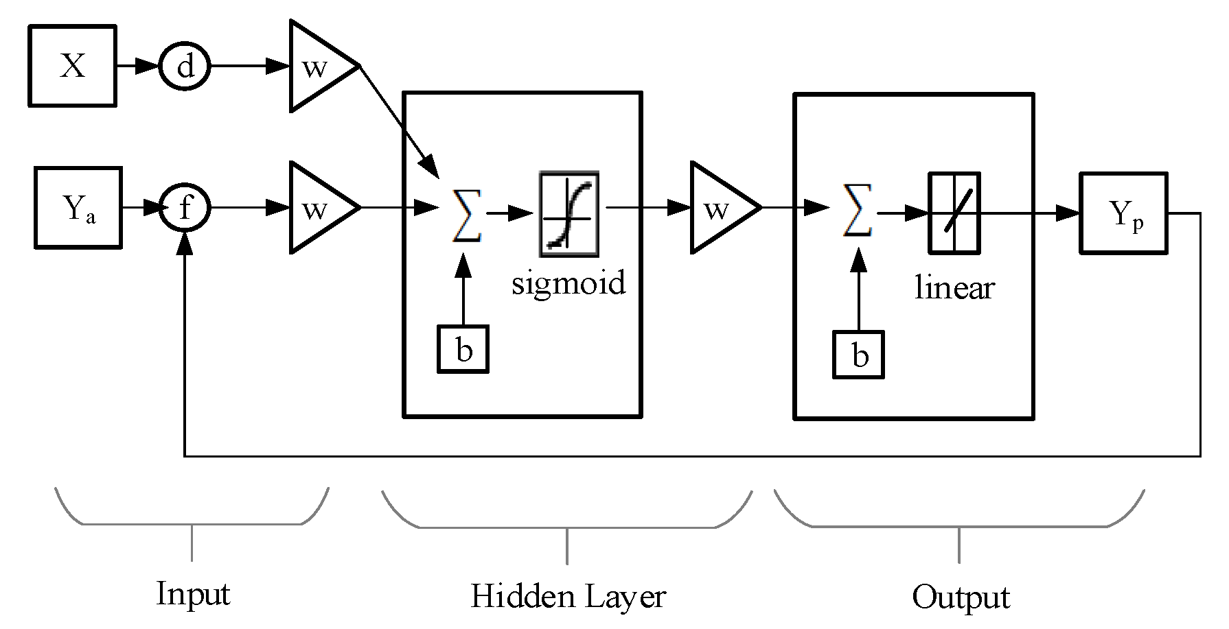 Energies 12 04355 g002