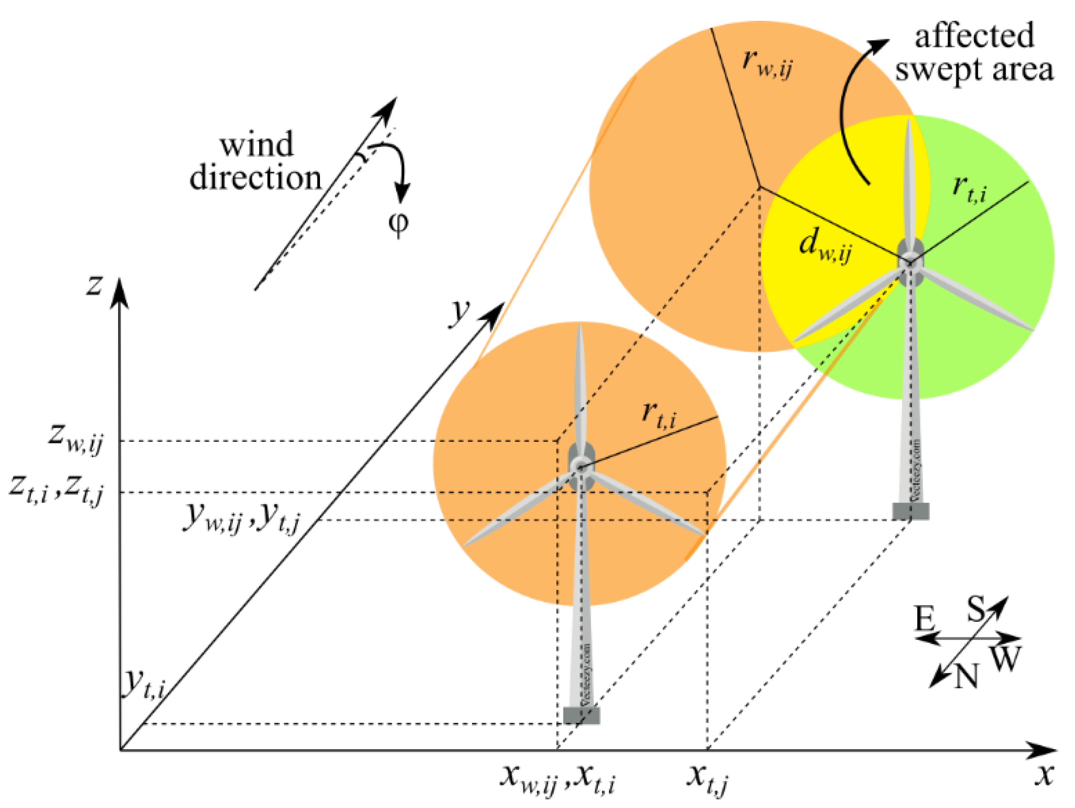 Energies 12 04355 g007