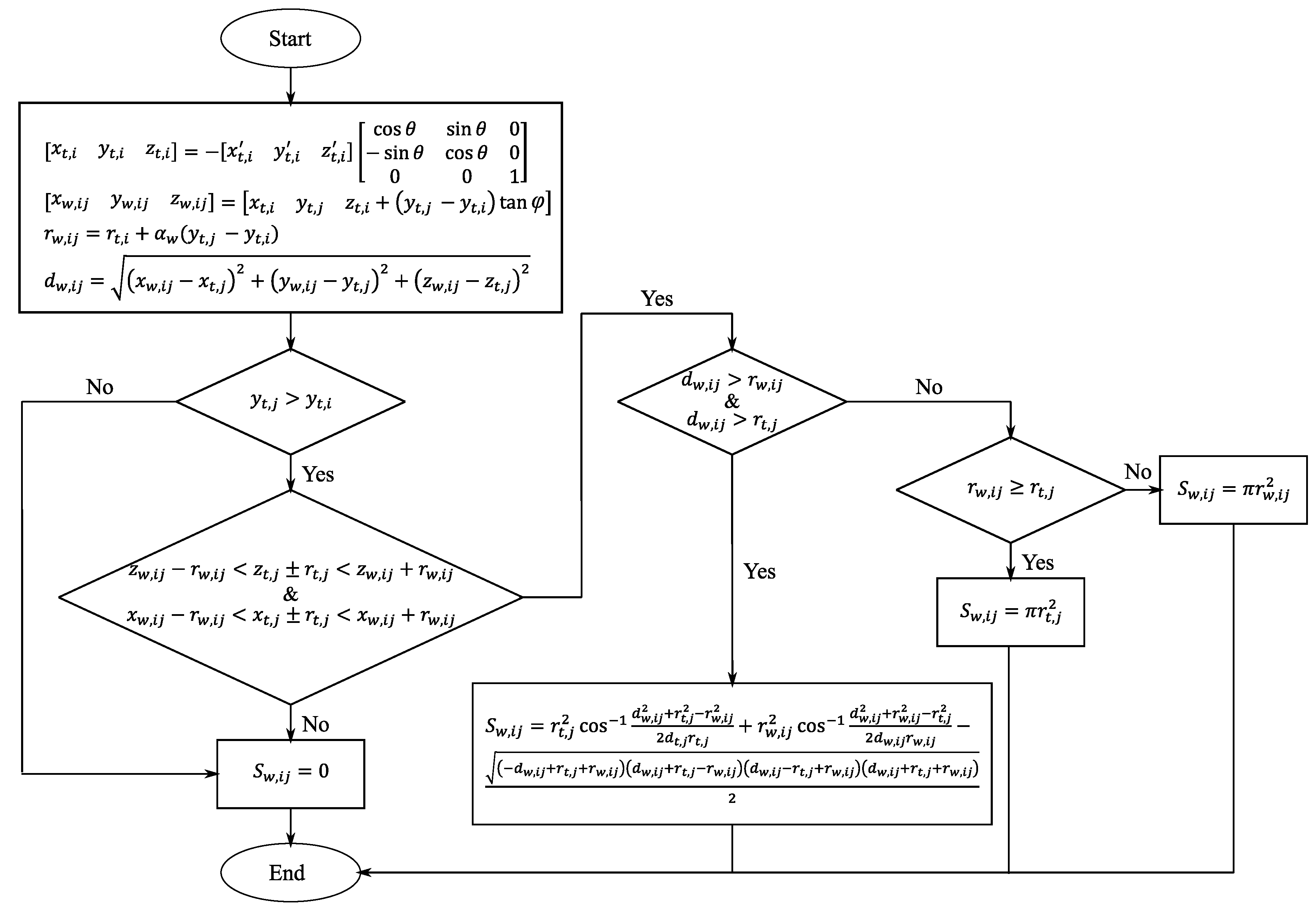 Energies 12 04355 g008