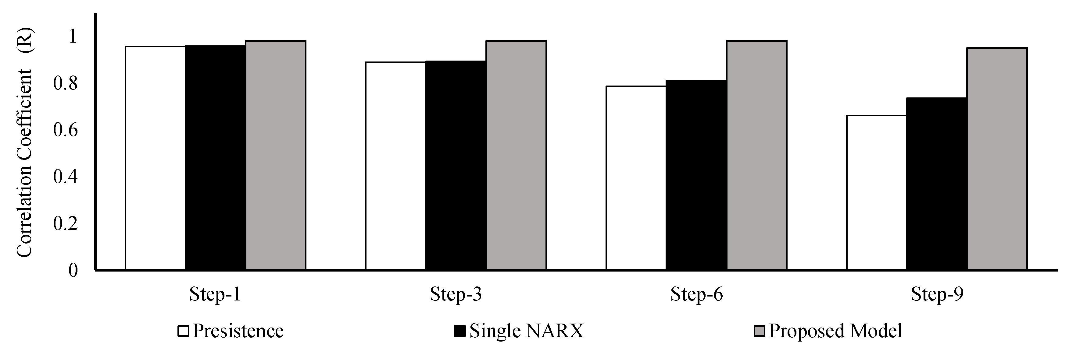 Energies 12 04355 g010