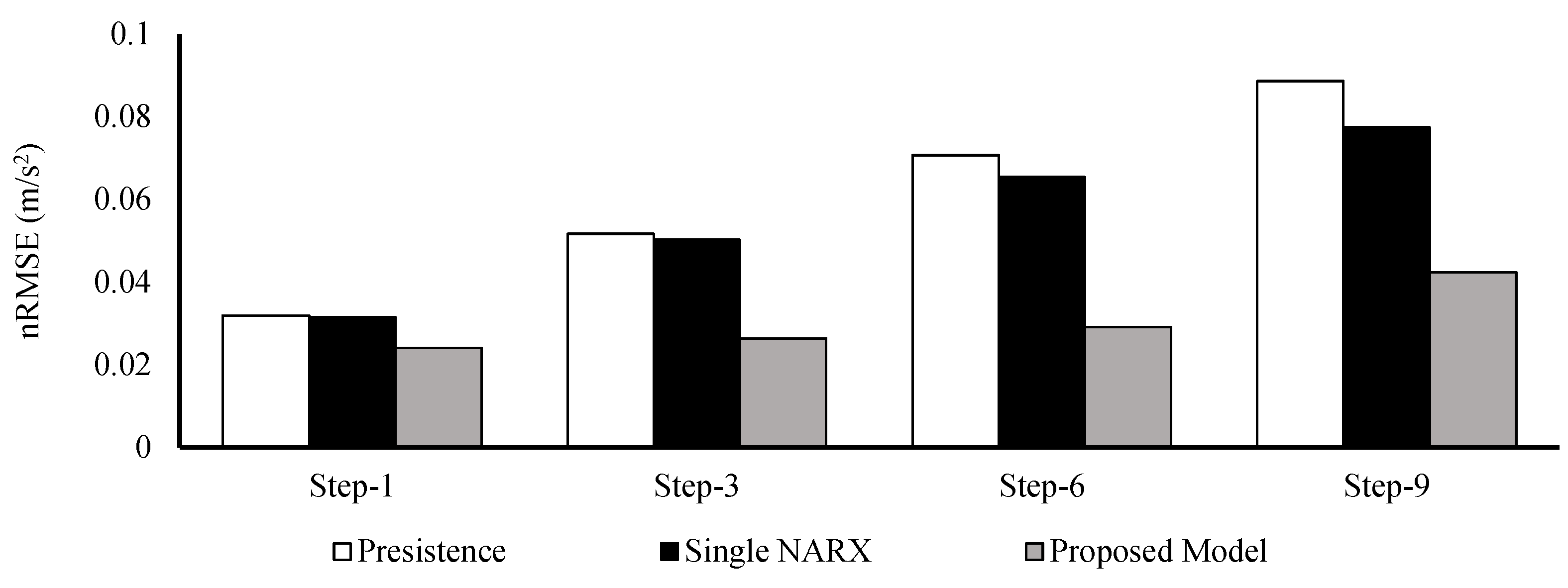 Energies 12 04355 g011