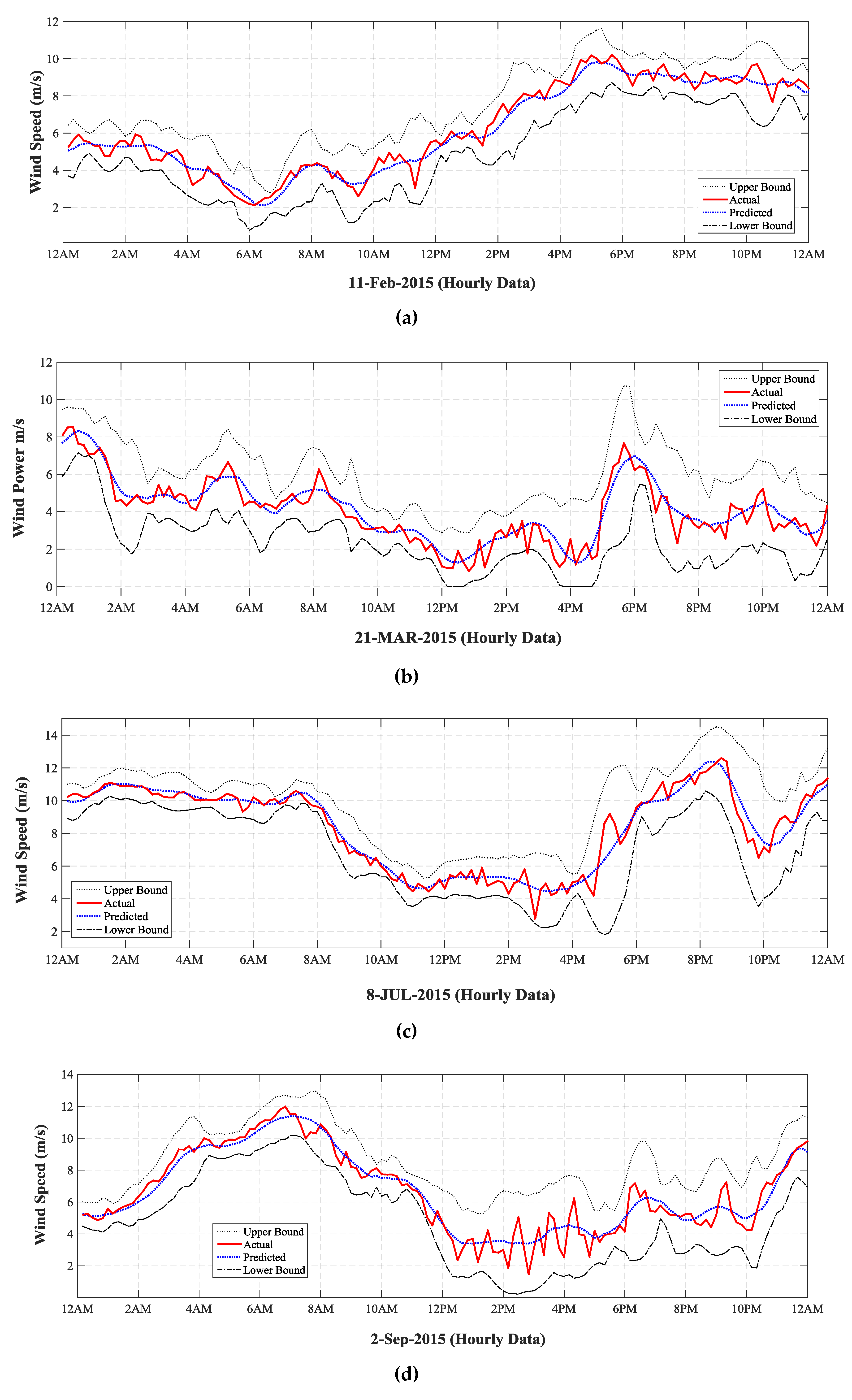 Energies 12 04355 g012