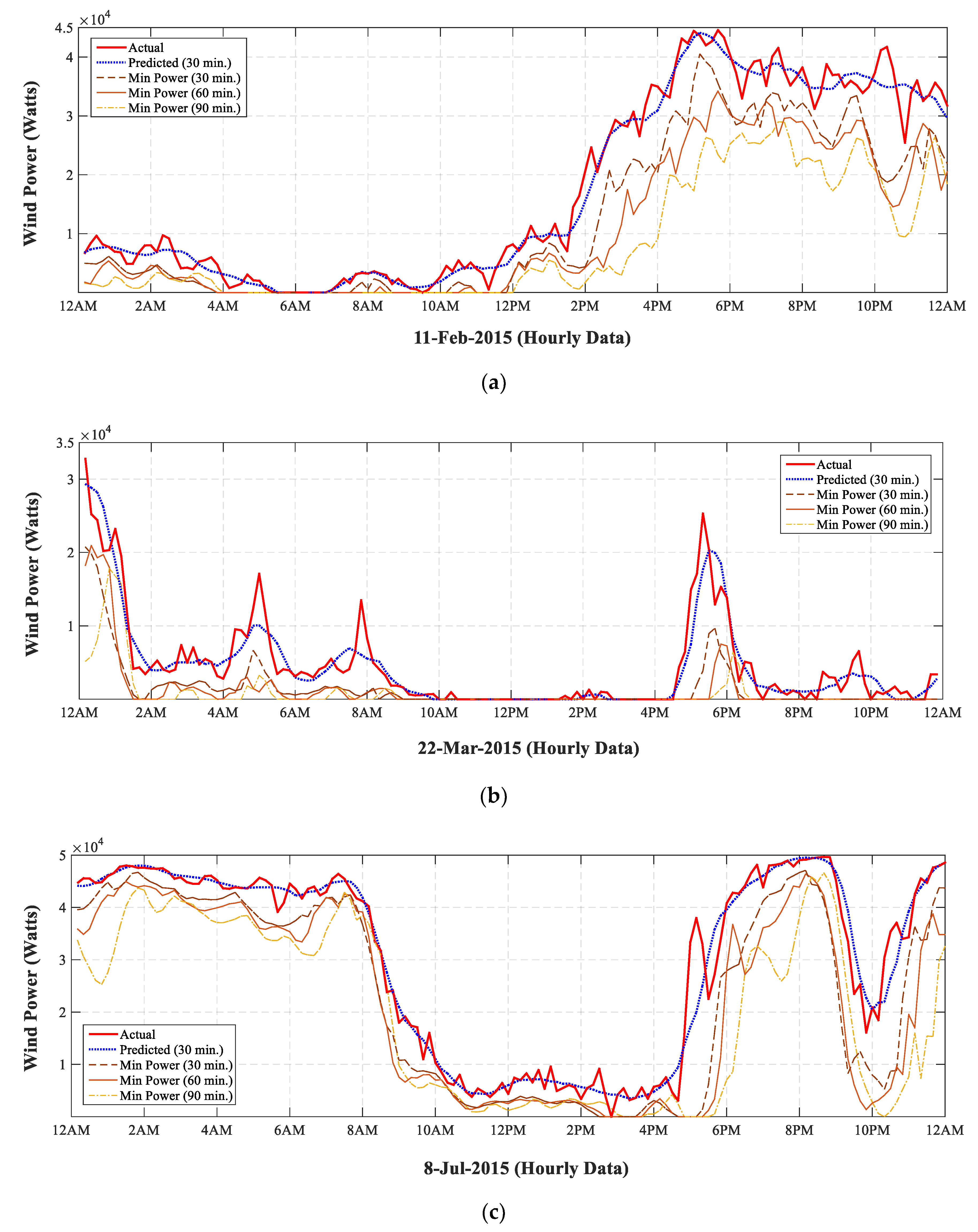 Energies 12 04355 g014a