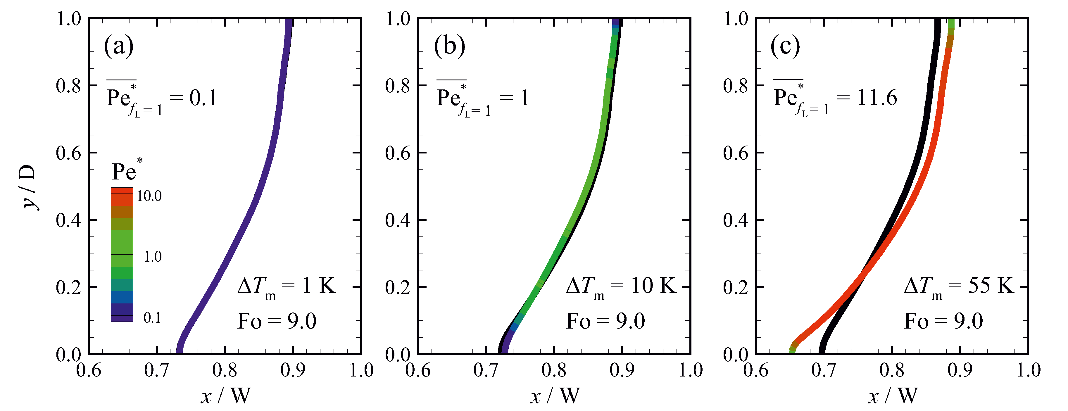 Energies 12 04360 g013 Energies 12 04360 g013