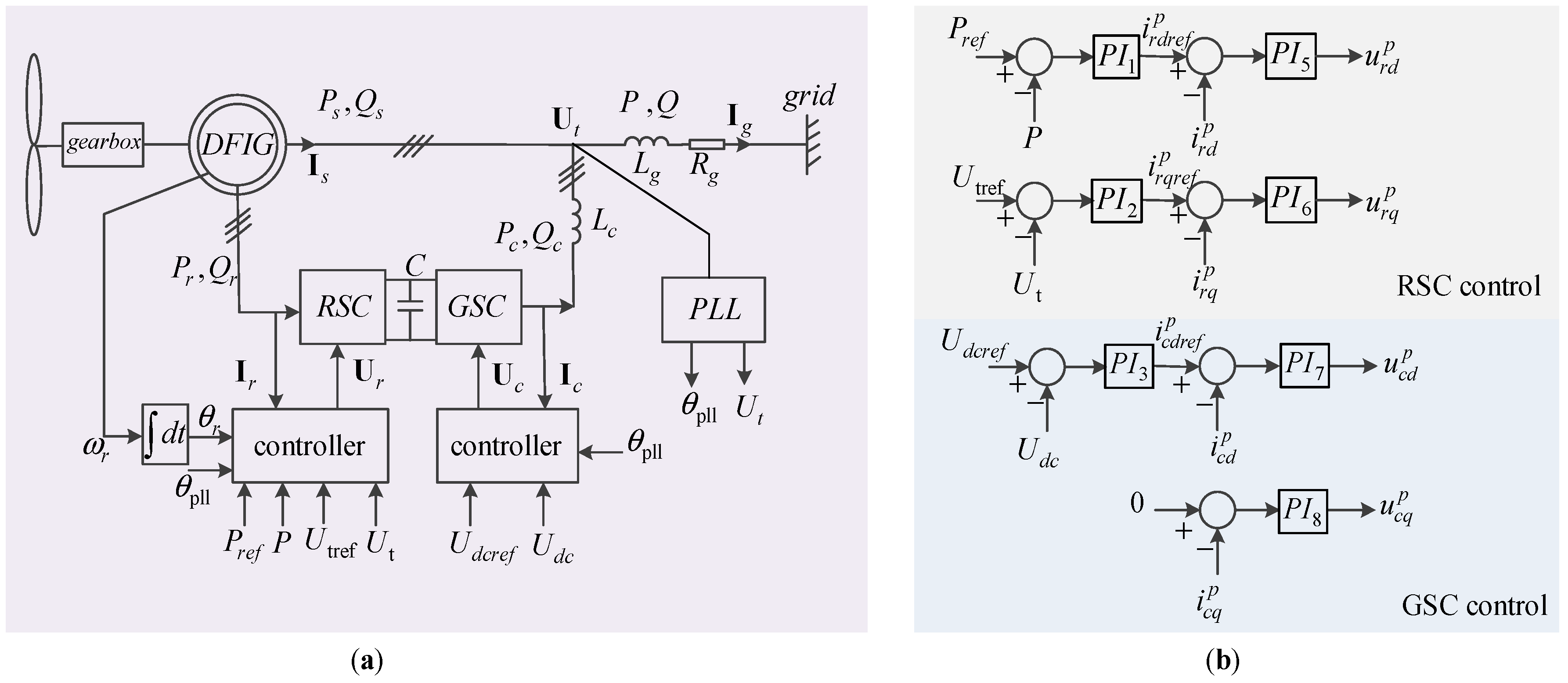Energies 12 04361 g002