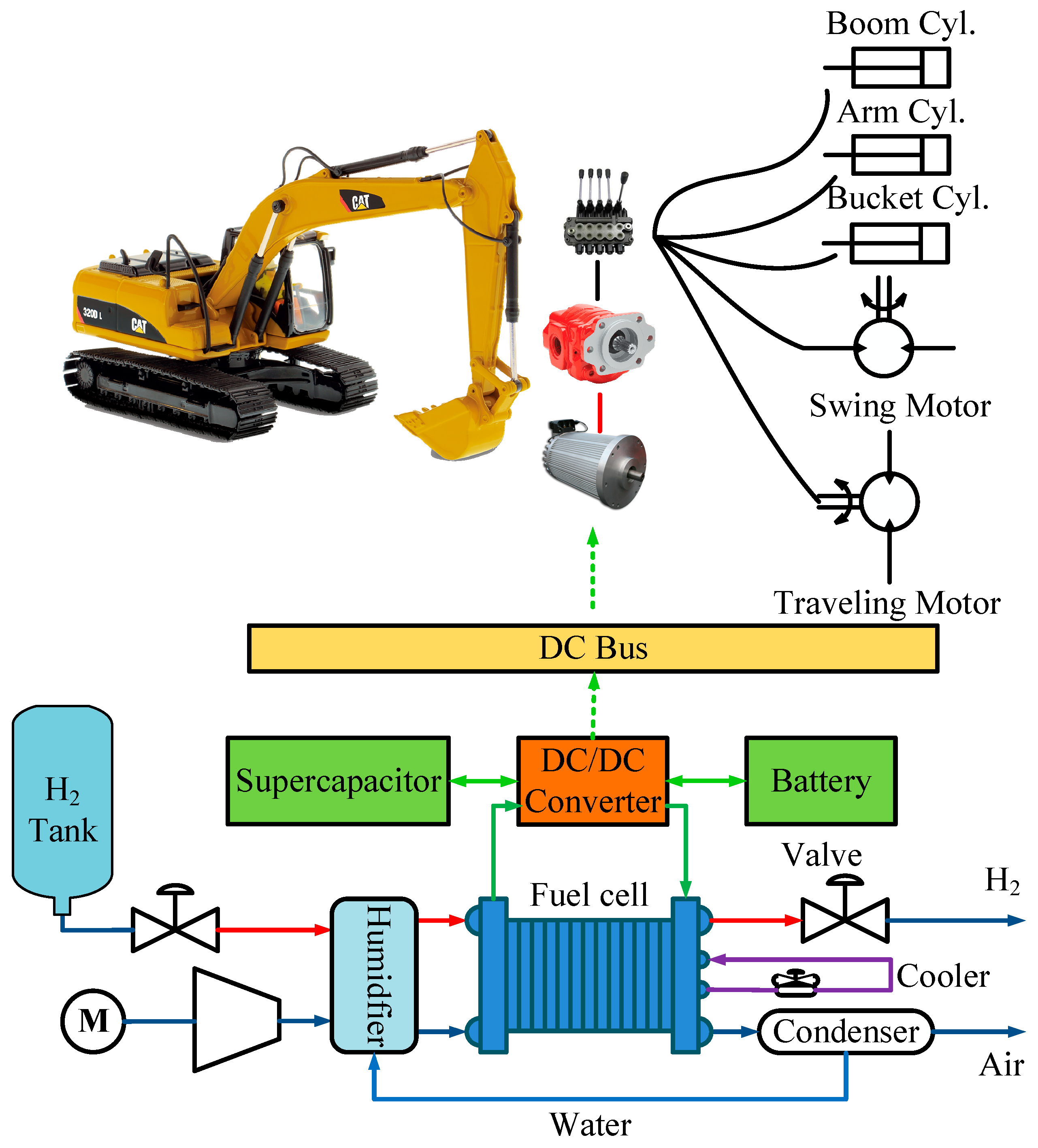 Energies Free FullText Energy Management Strategy of a PEM Fuel