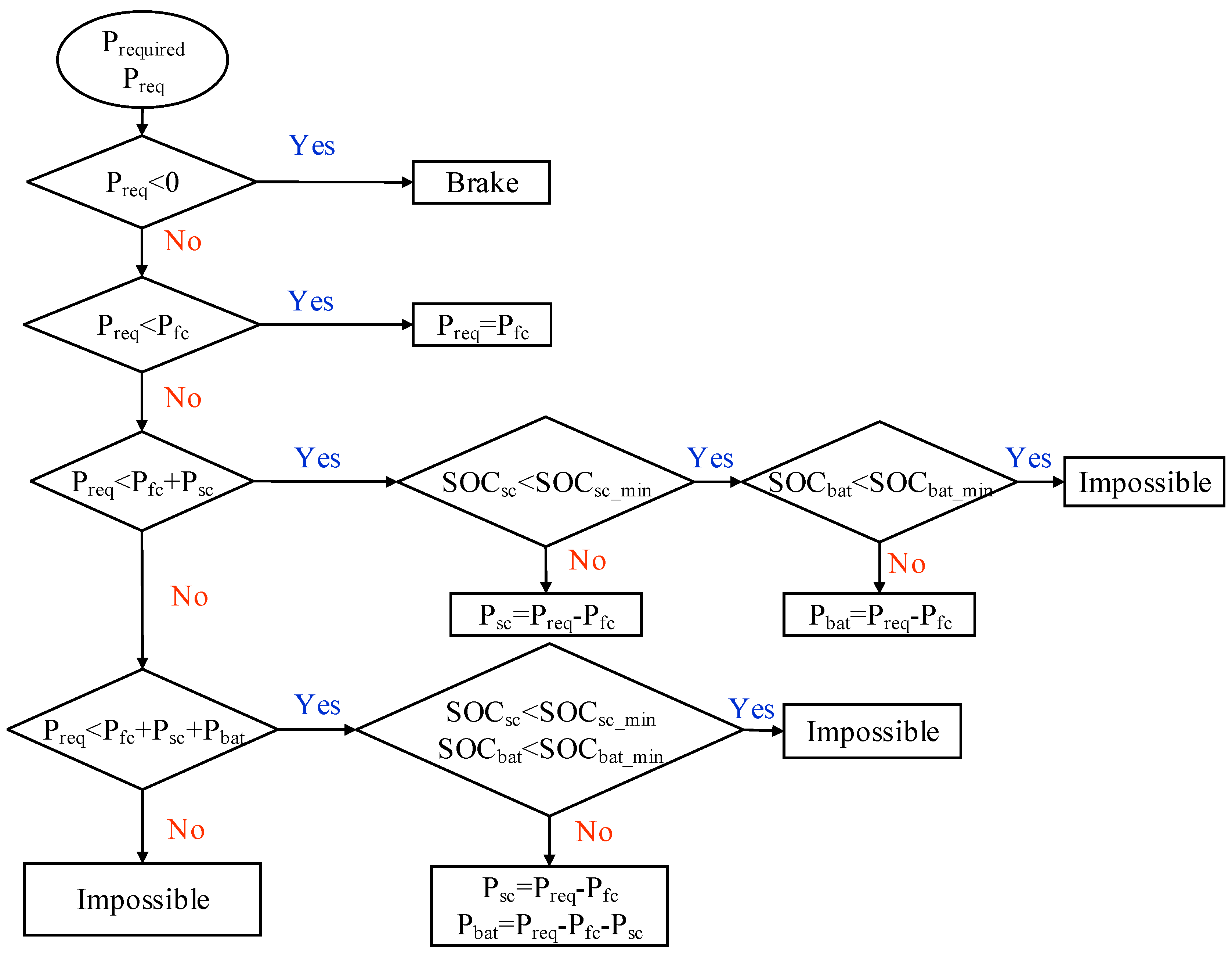Energies 12 04362 g003
