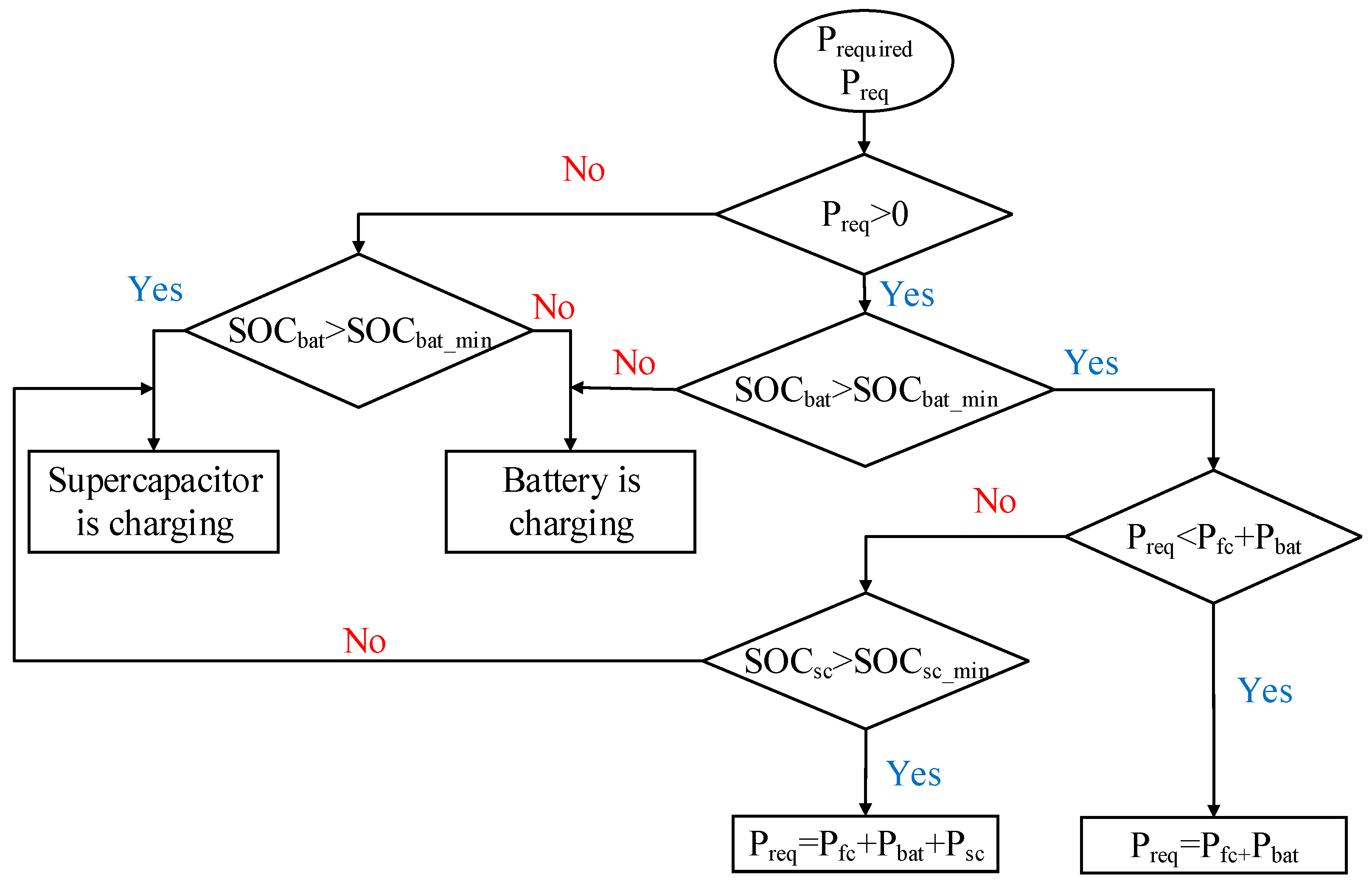 Energies 12 04362 g004