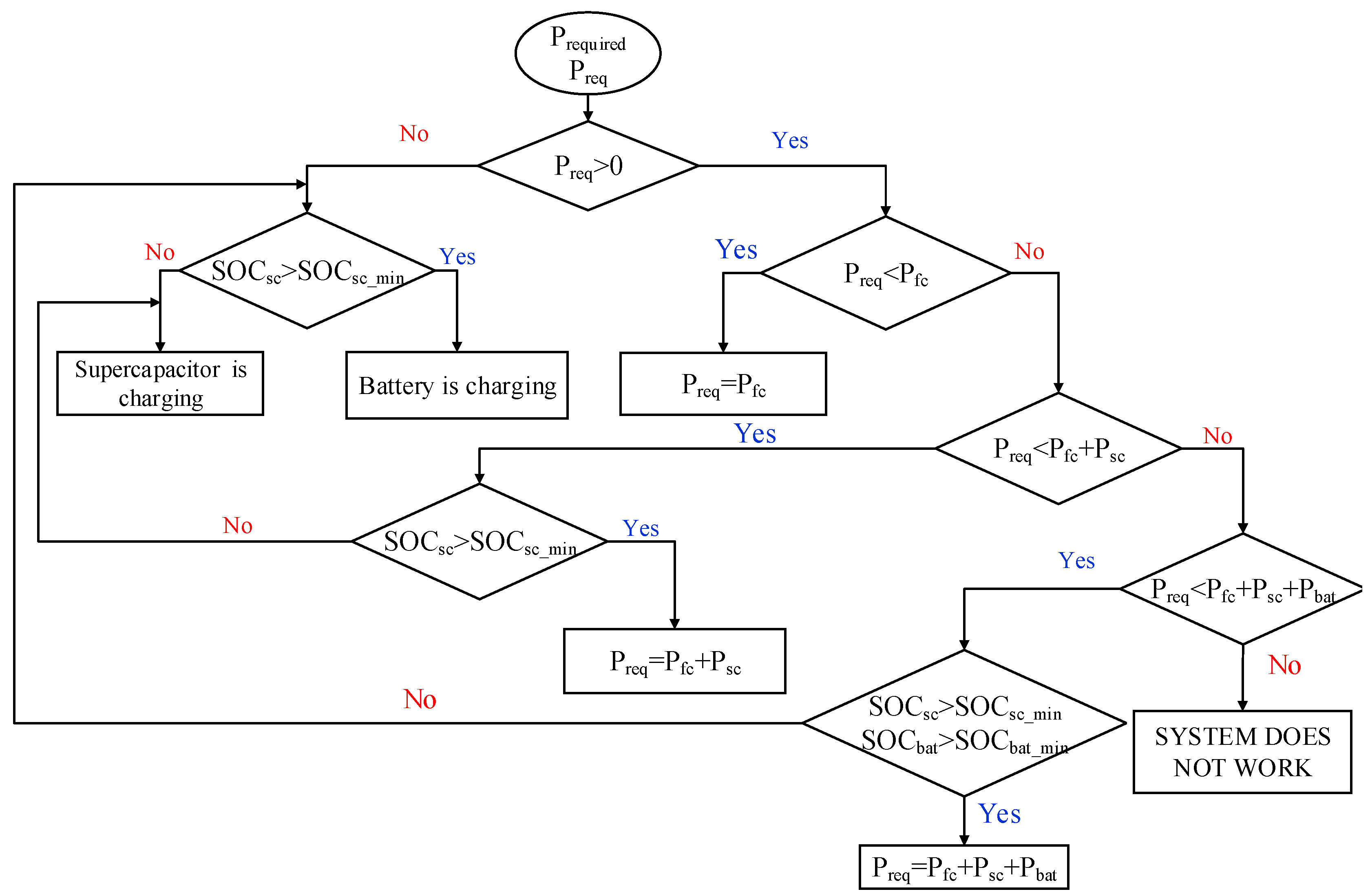 Energies 12 04362 g005