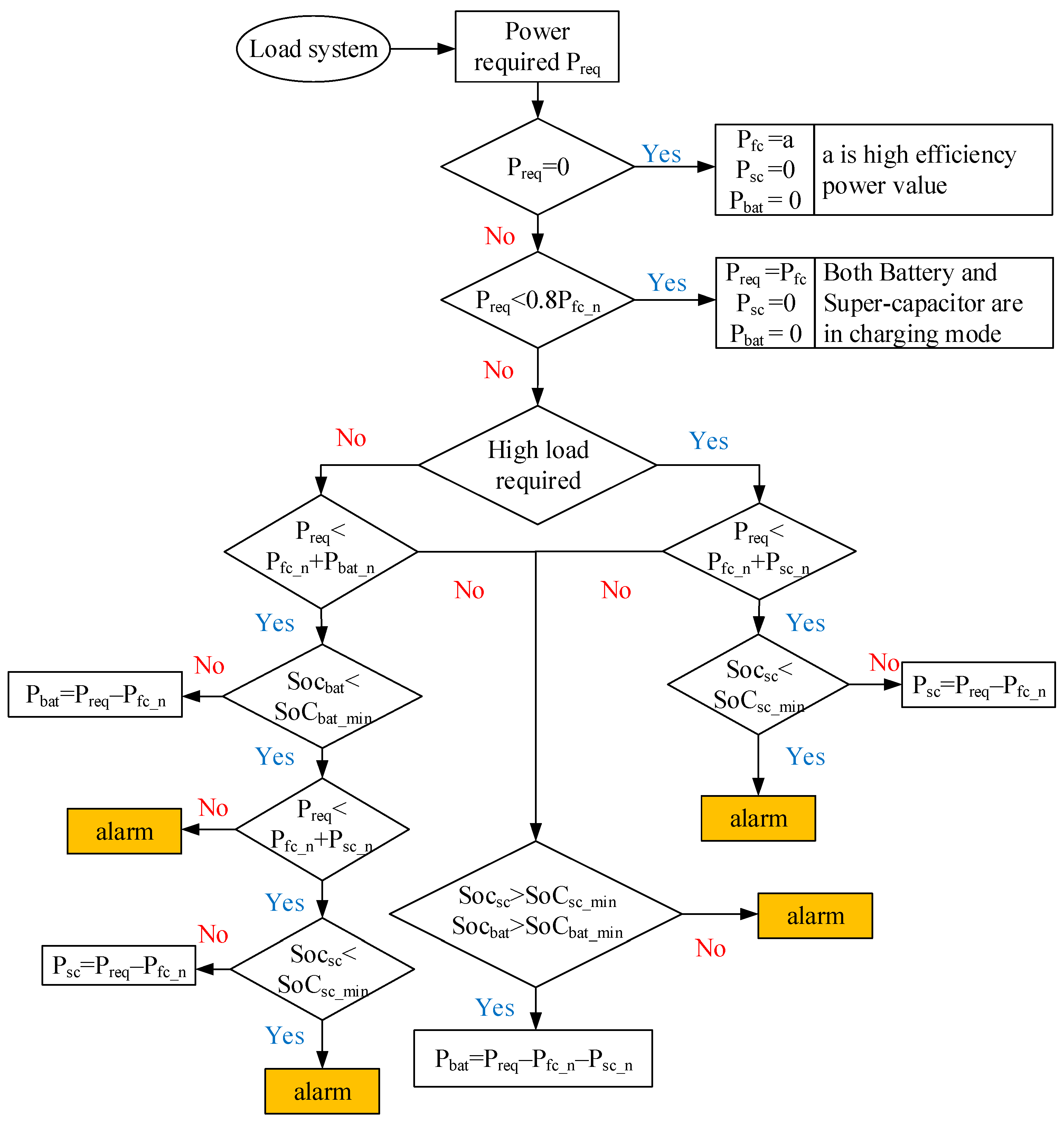 Energies 12 04362 g006