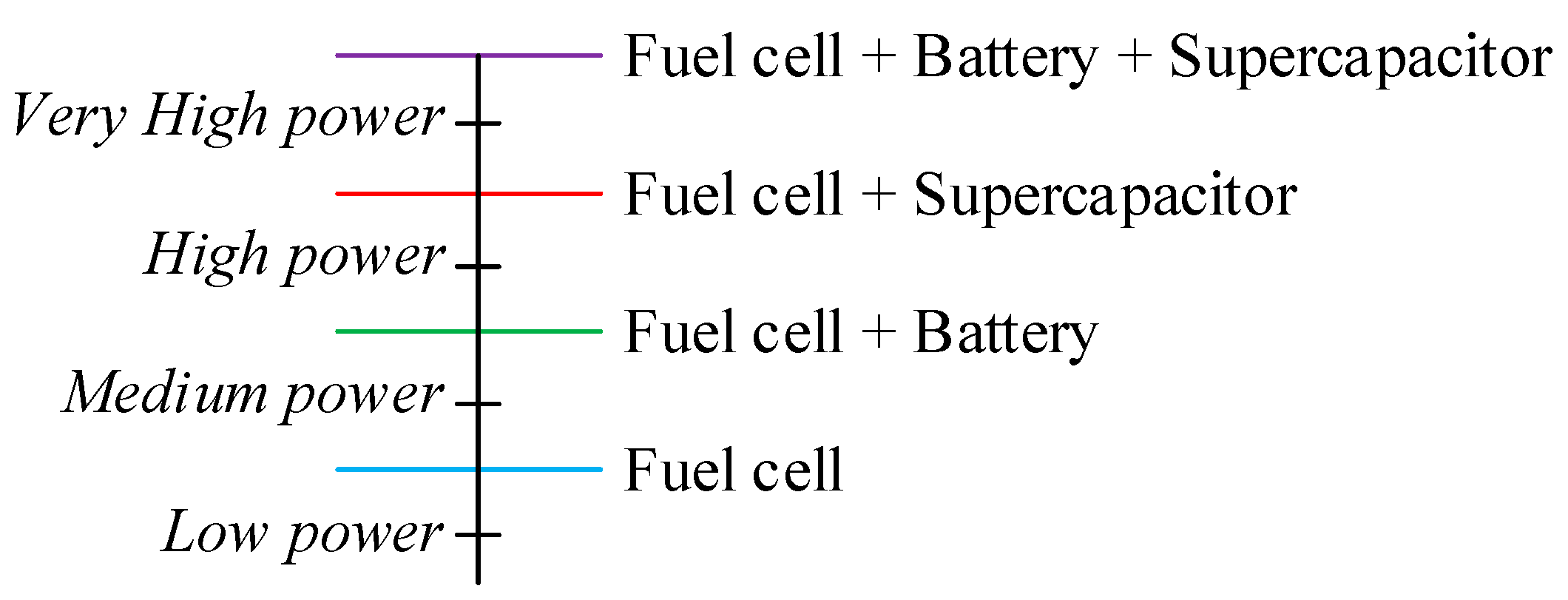 Energies 12 04362 g007