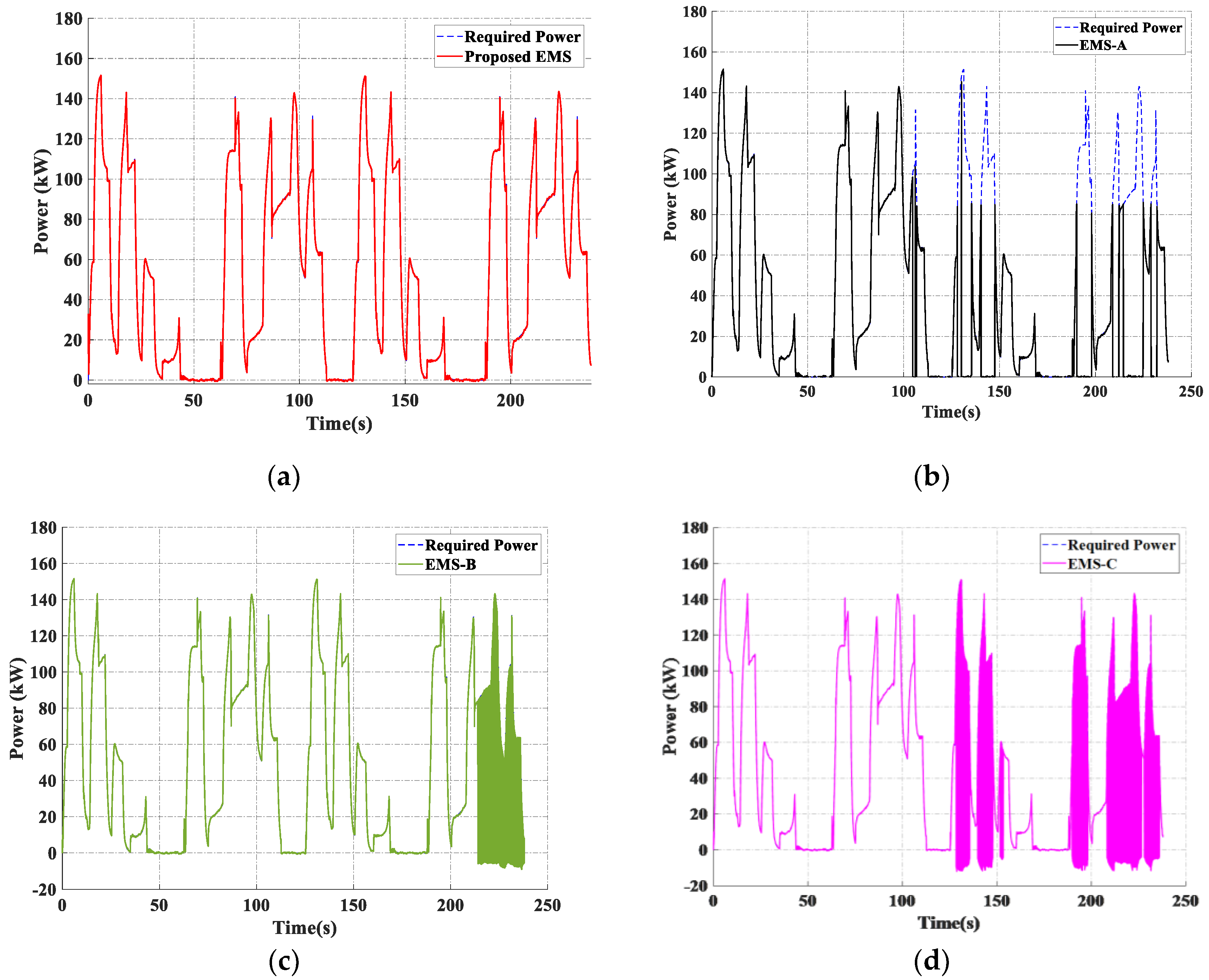 Energies 12 04362 g016