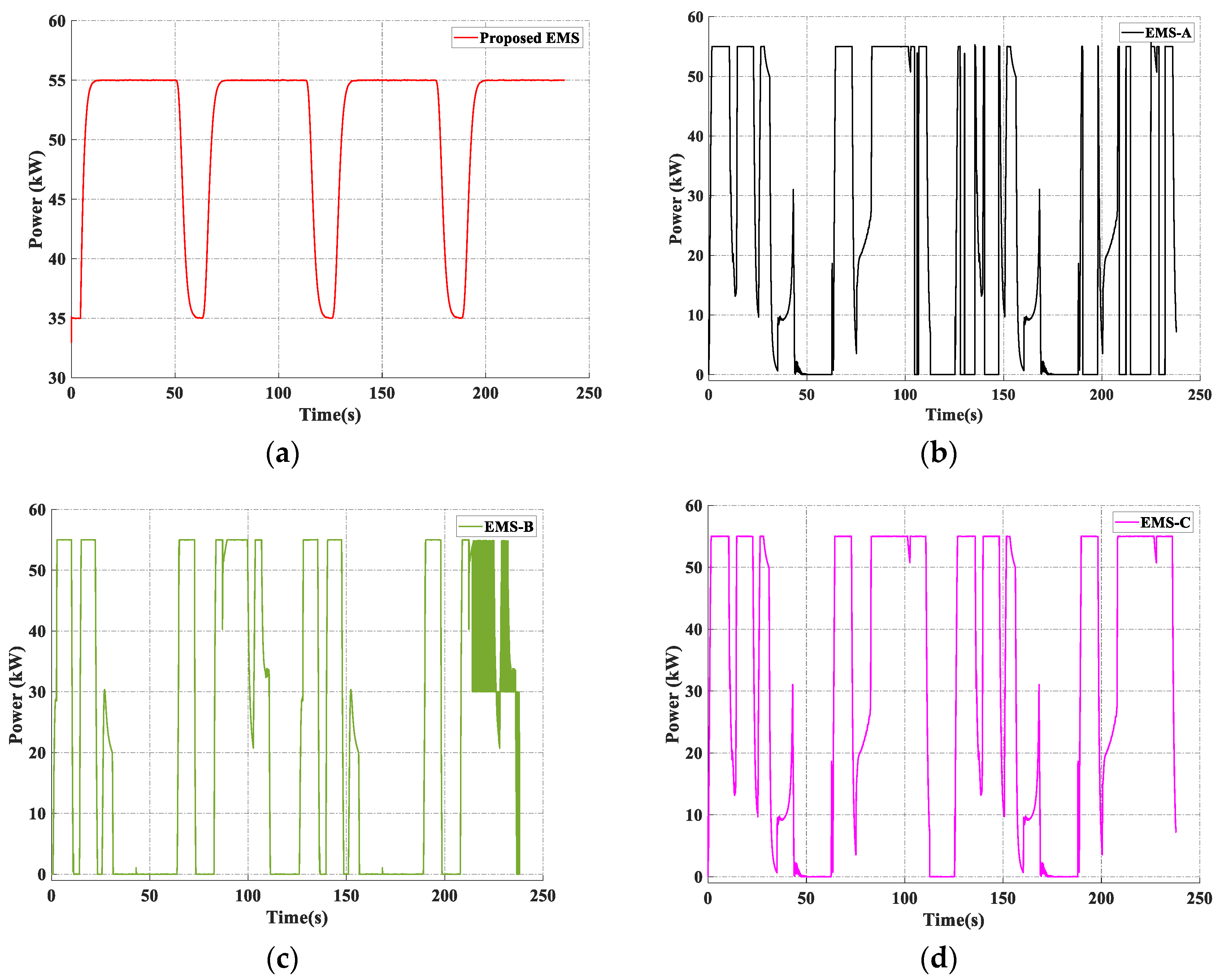 Energies 12 04362 g017