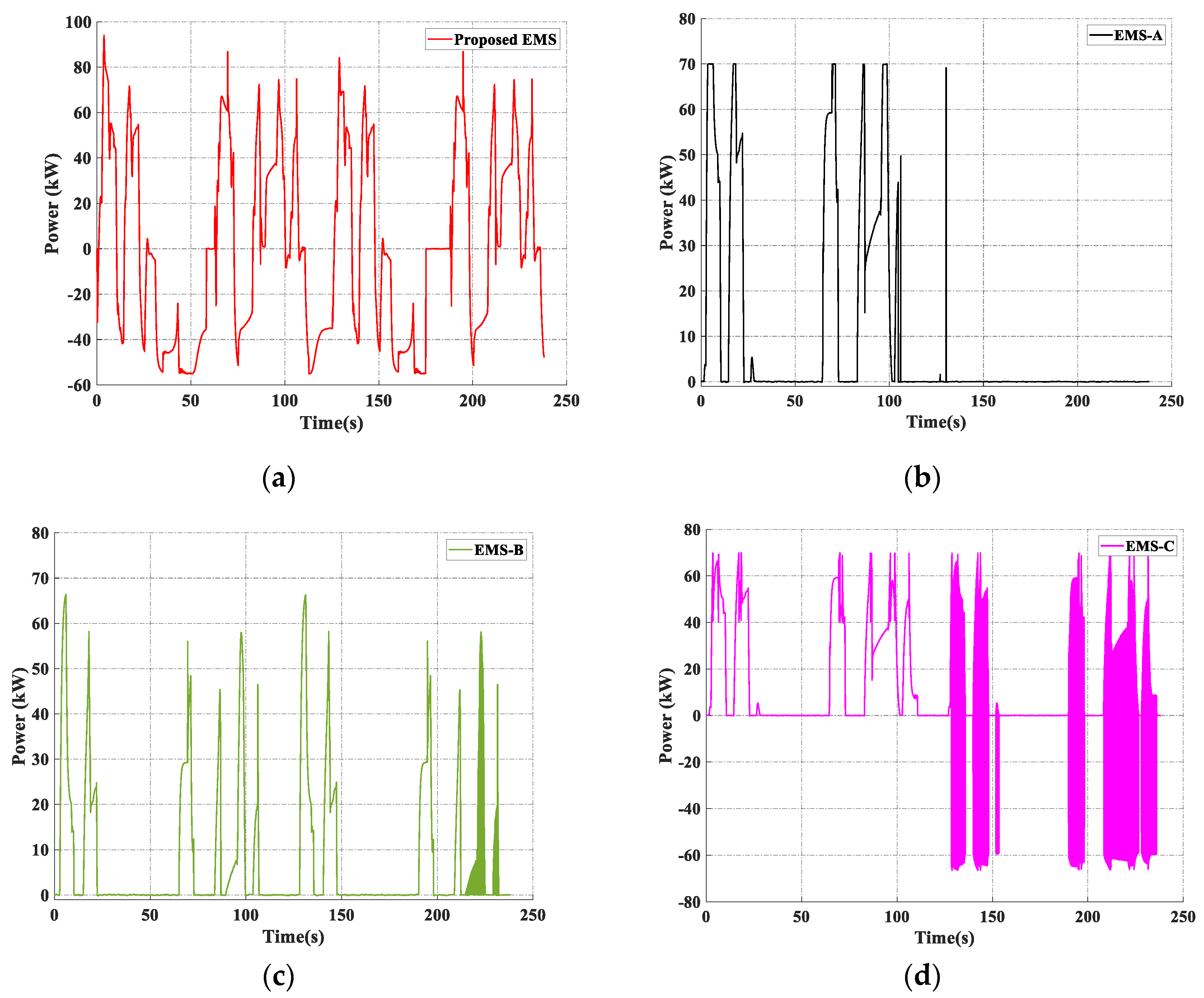 Energies 12 04362 g018
