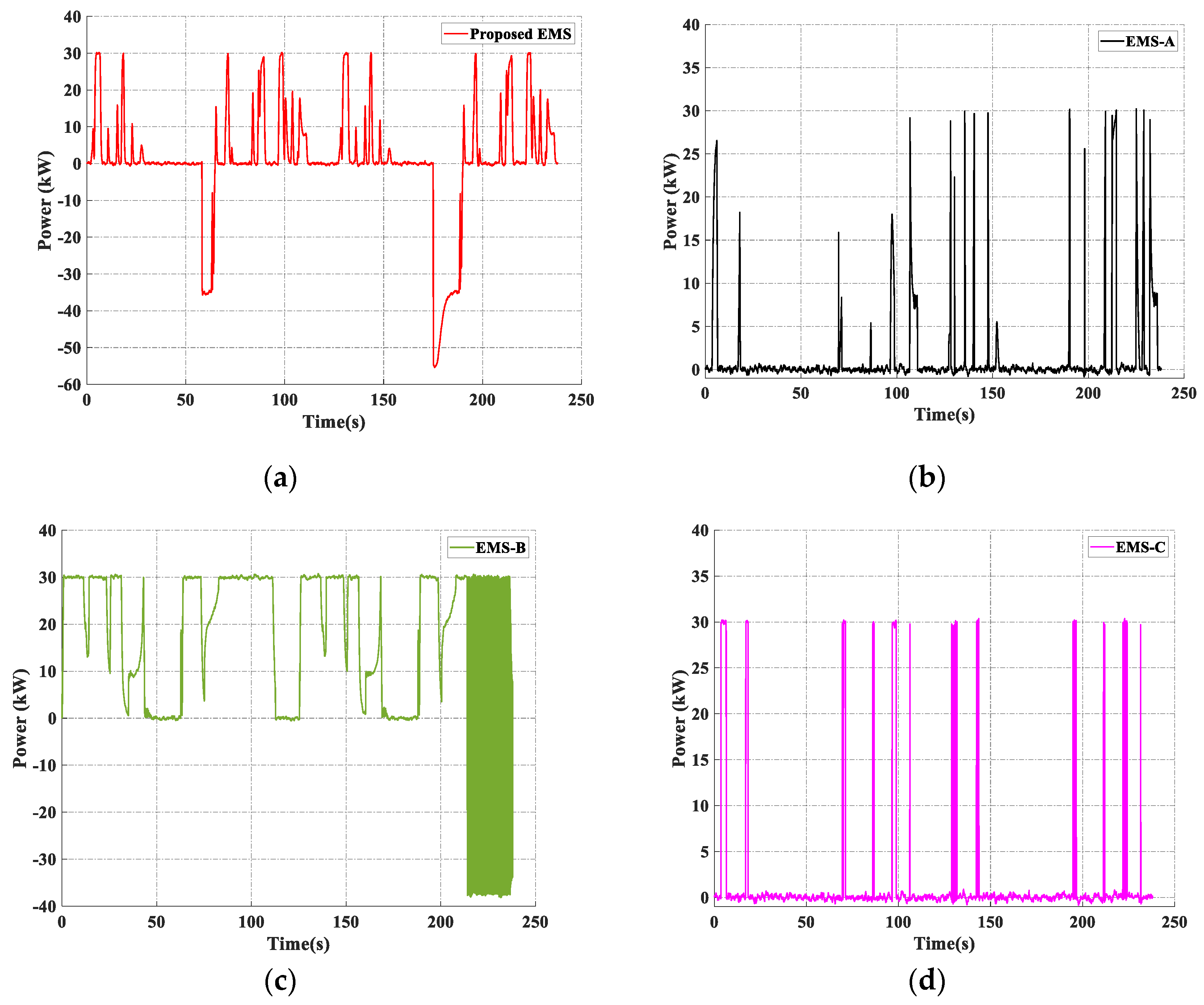 Energies 12 04362 g019