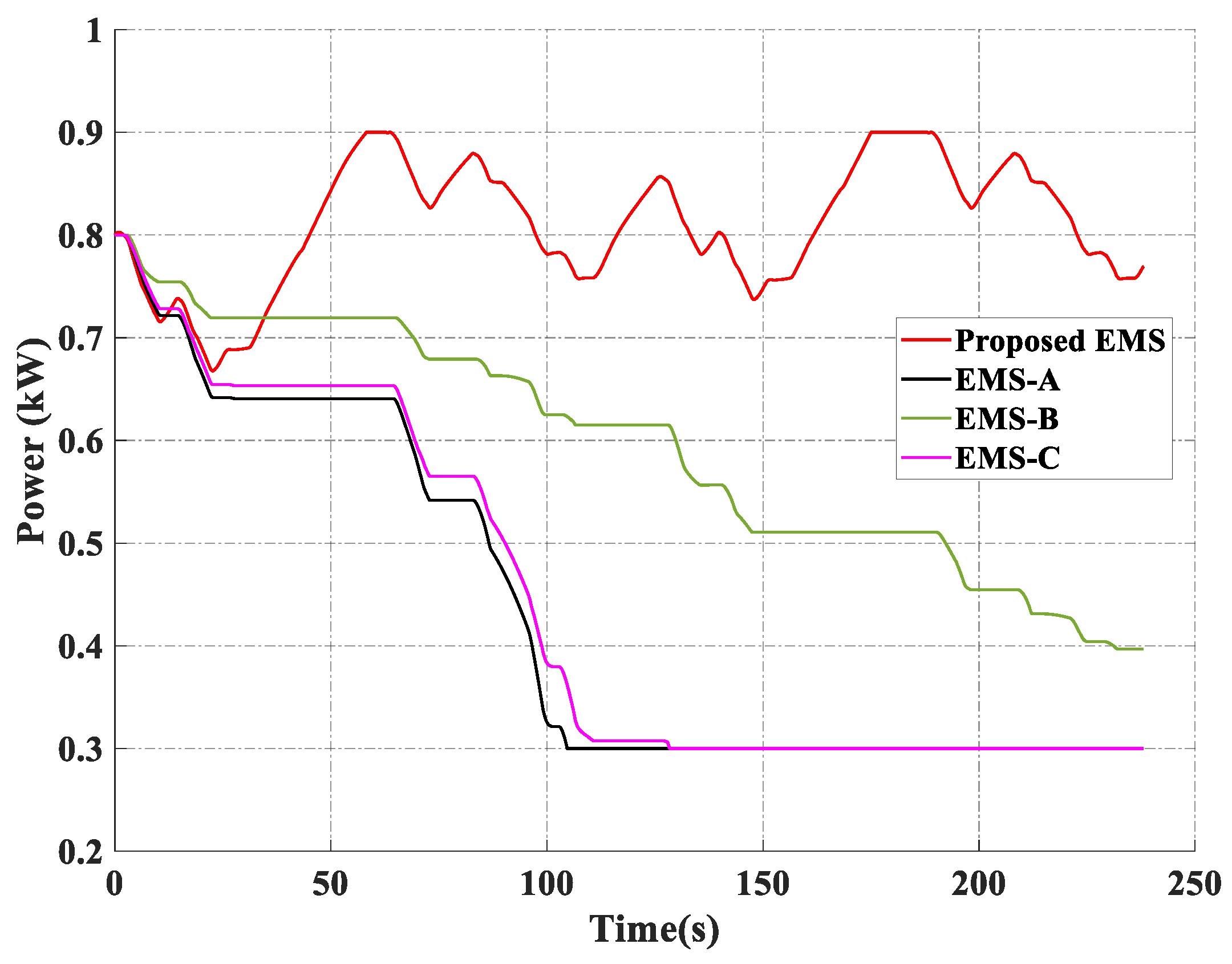 Energies 12 04362 g020