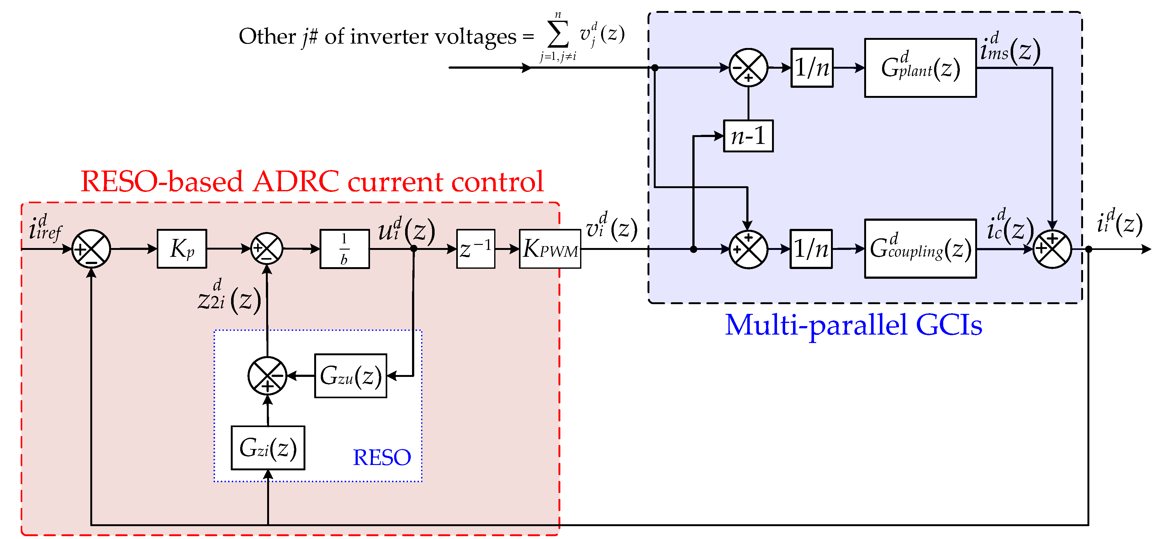 Energies 12 04363 g003 550