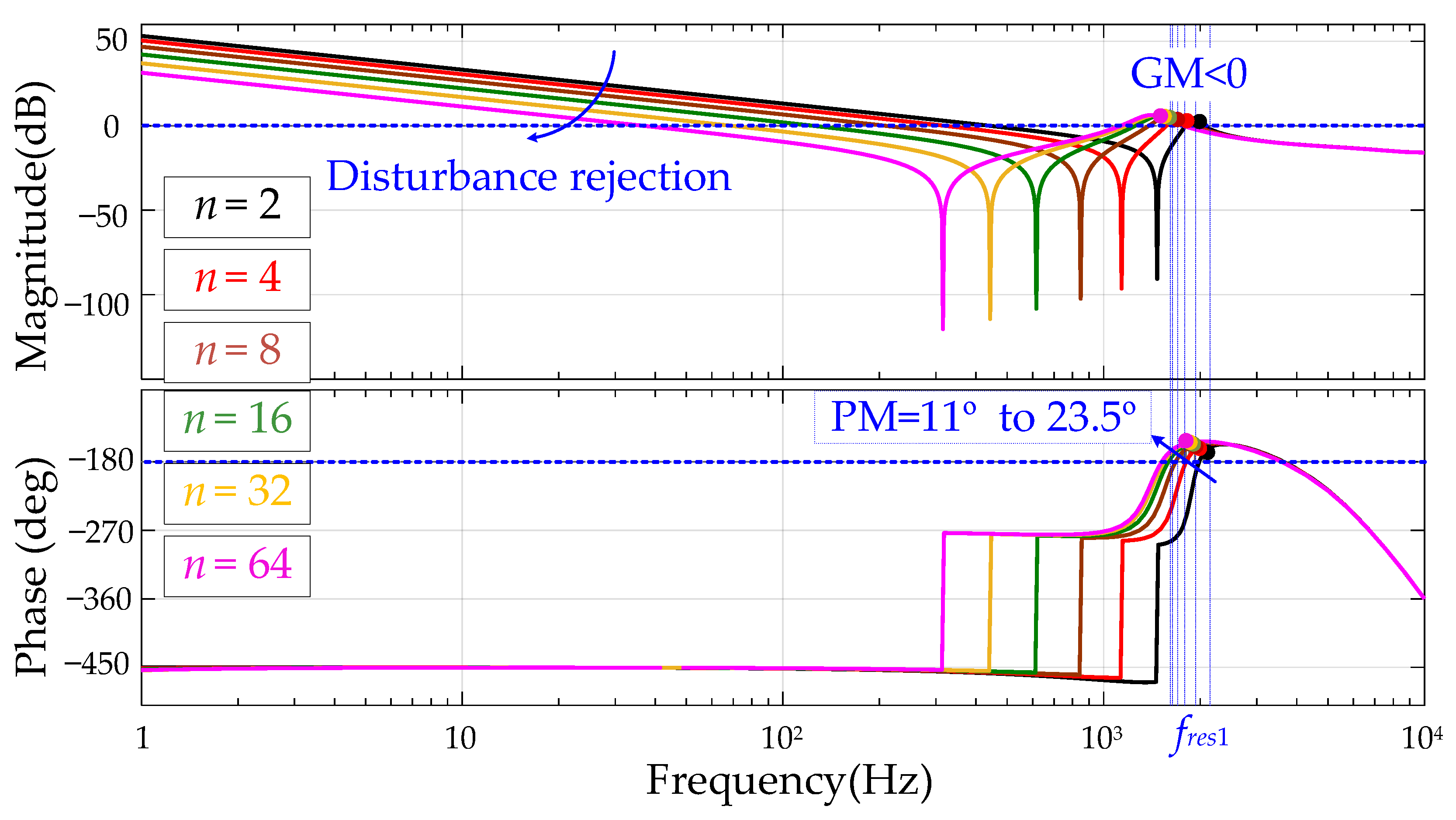 Energies 12 04363 g005 550