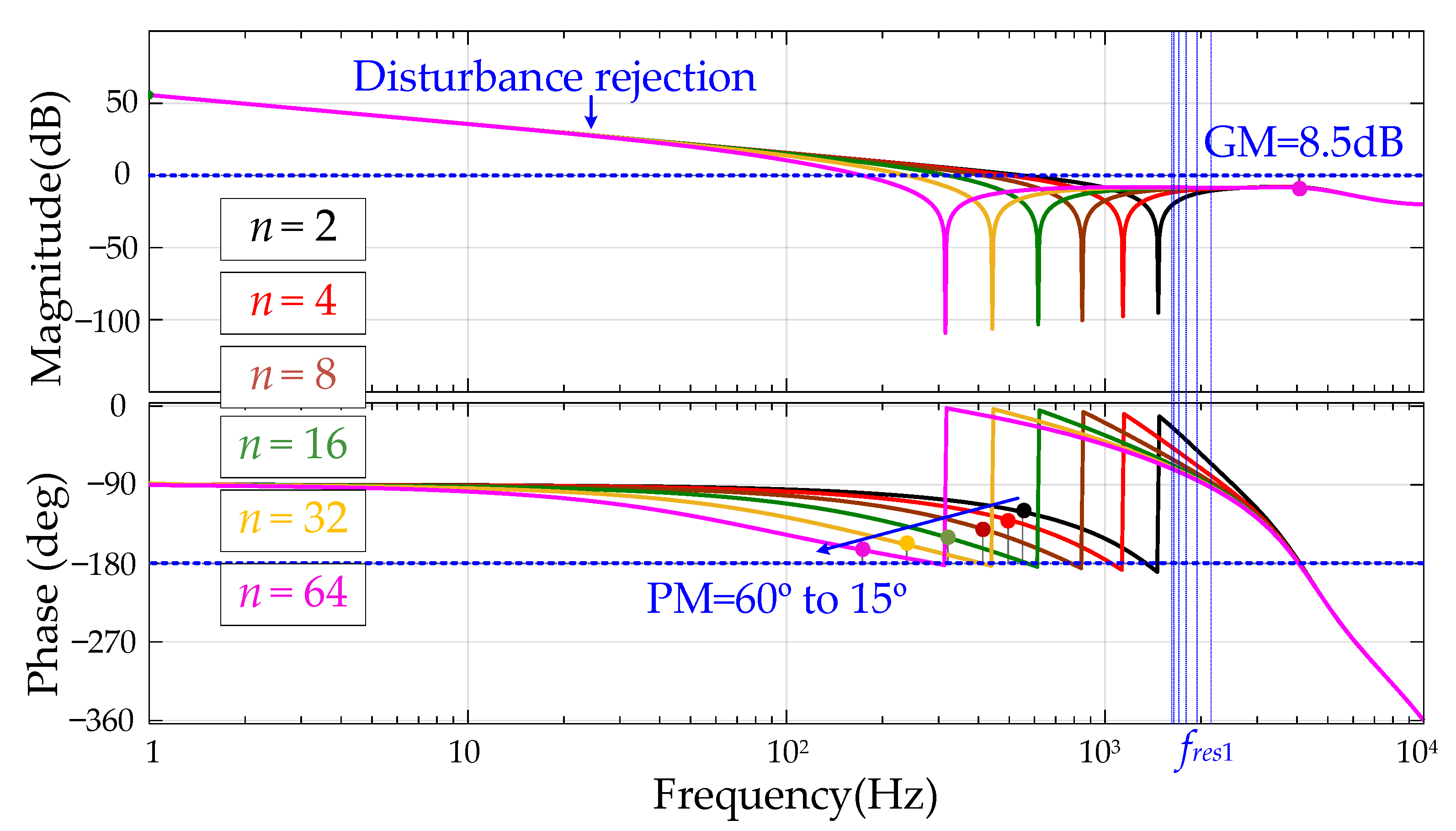 Energies 12 04363 g006 550