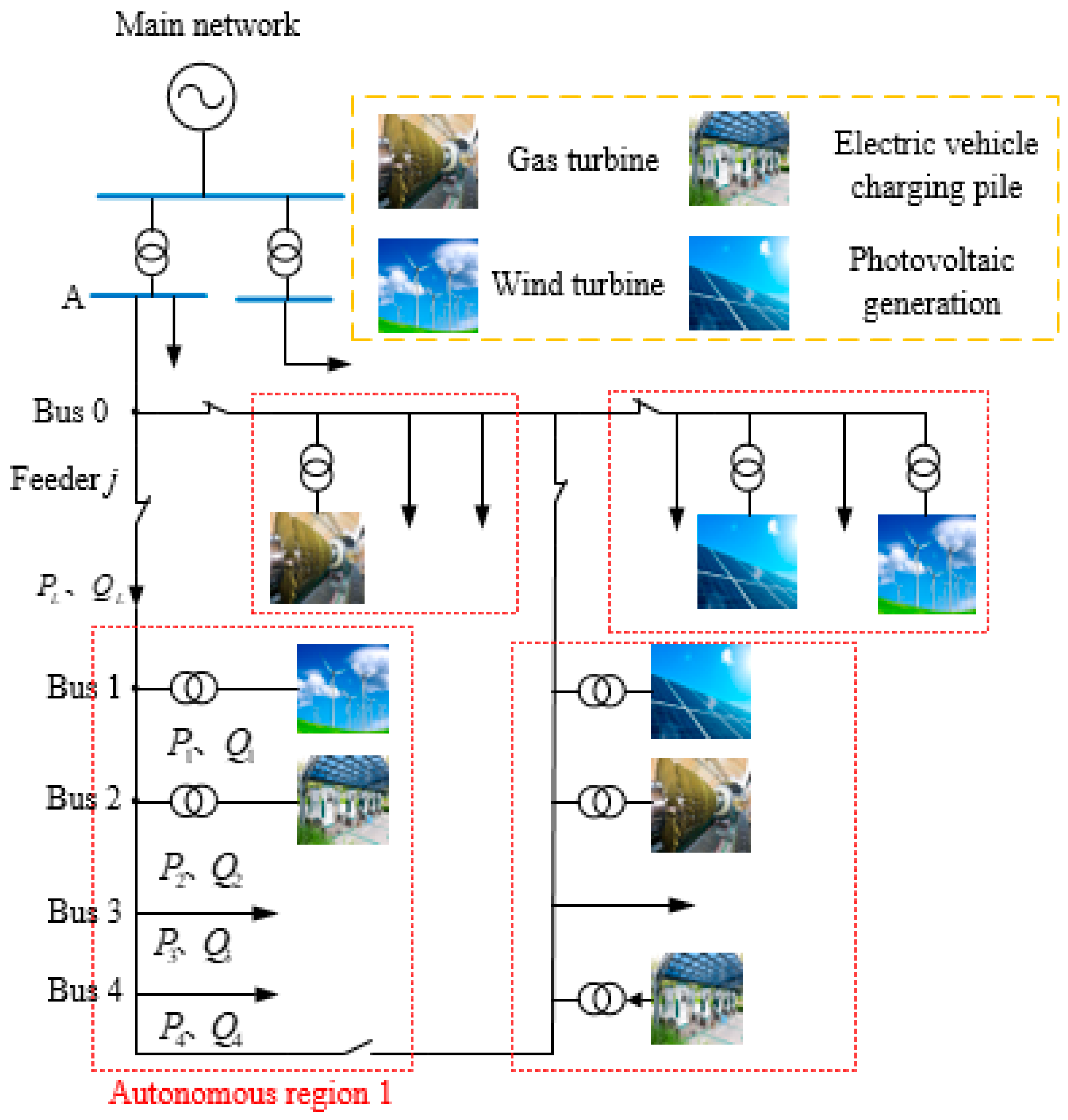 Energies 12 04364 g001 550