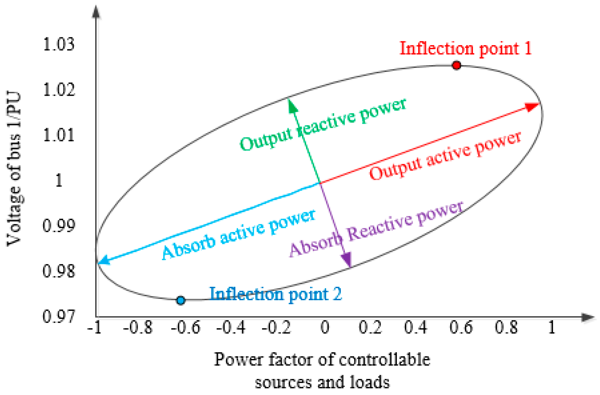 Energies 12 04364 g002 550