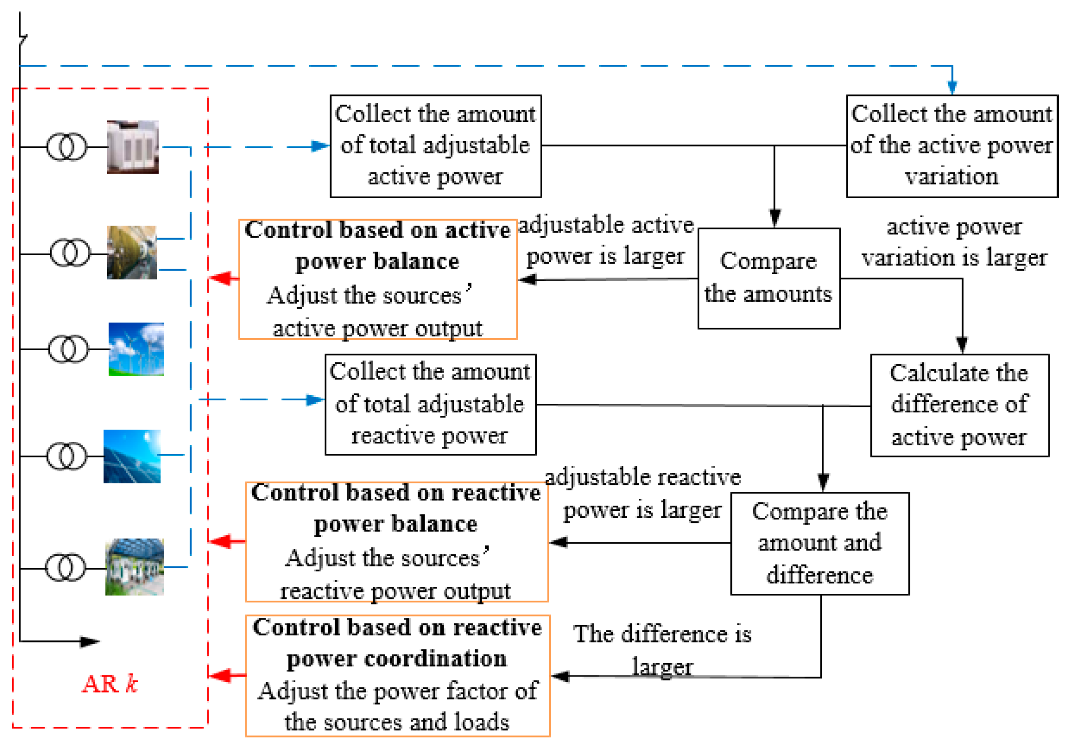 Energies 12 04364 g003 550