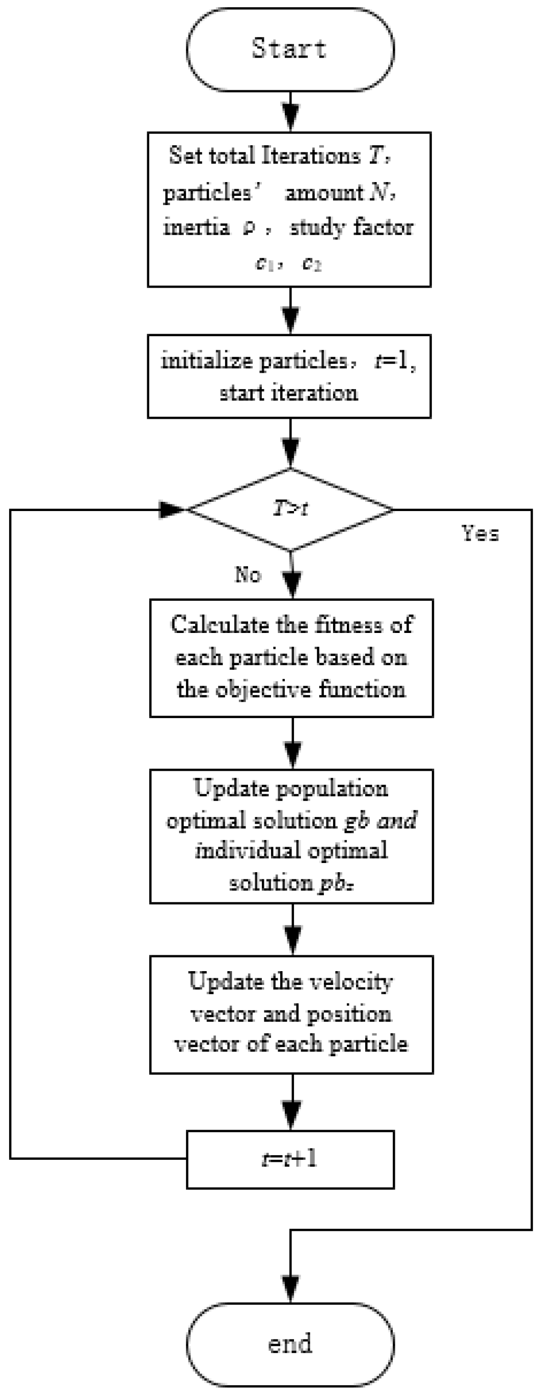 Energies 12 04364 g004 550