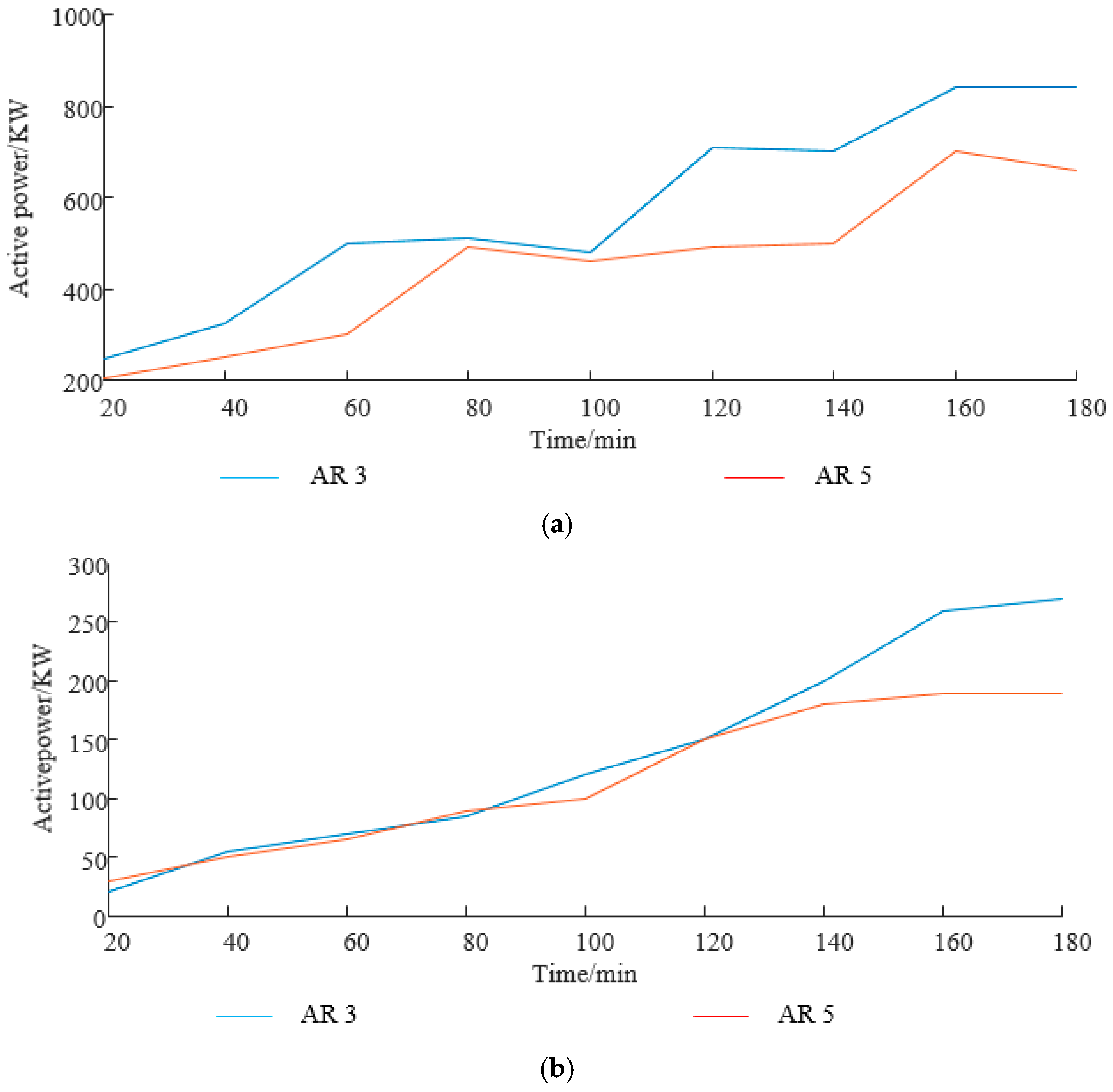 Energies 12 04364 g006 550