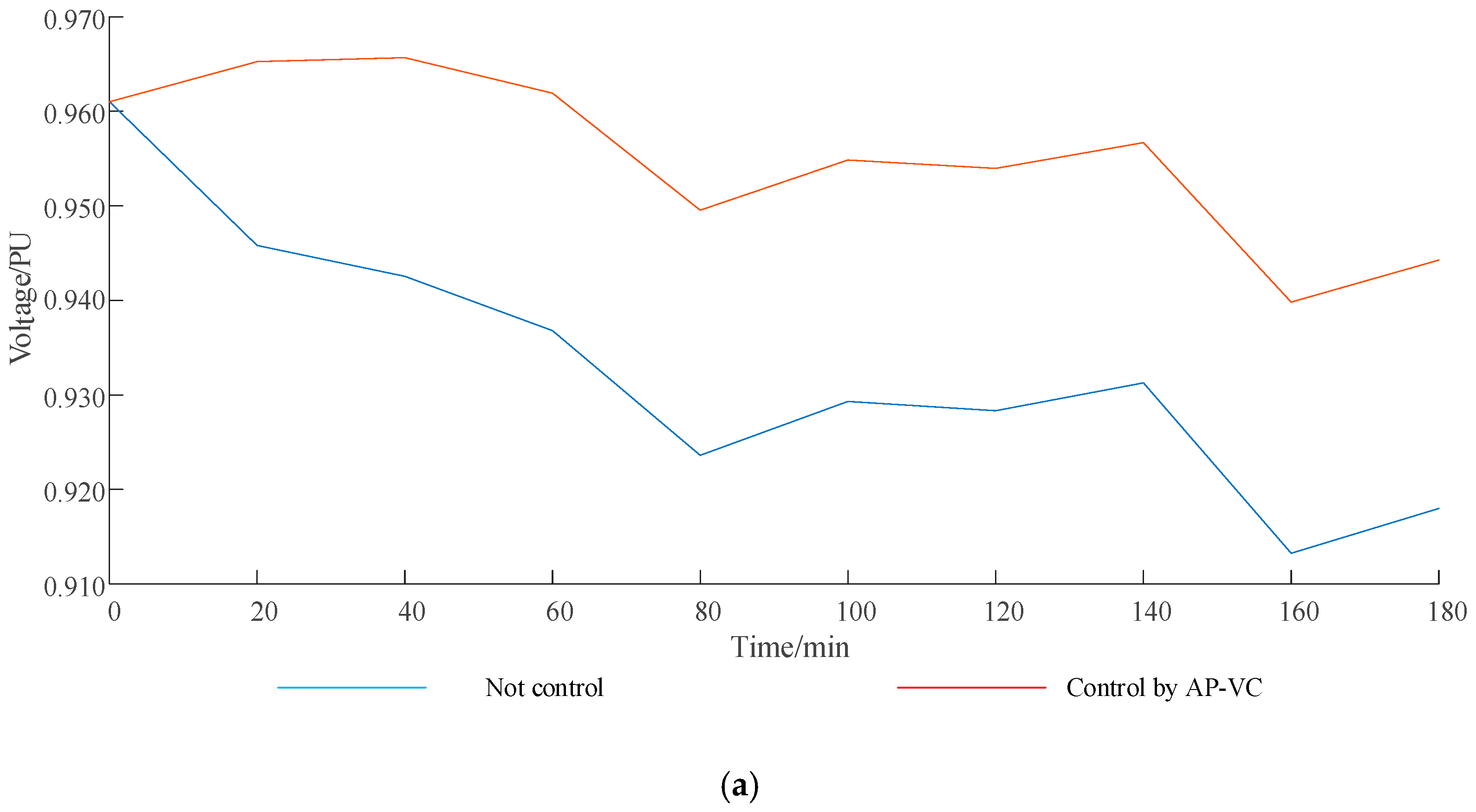 Energies 12 04364 g007a 550