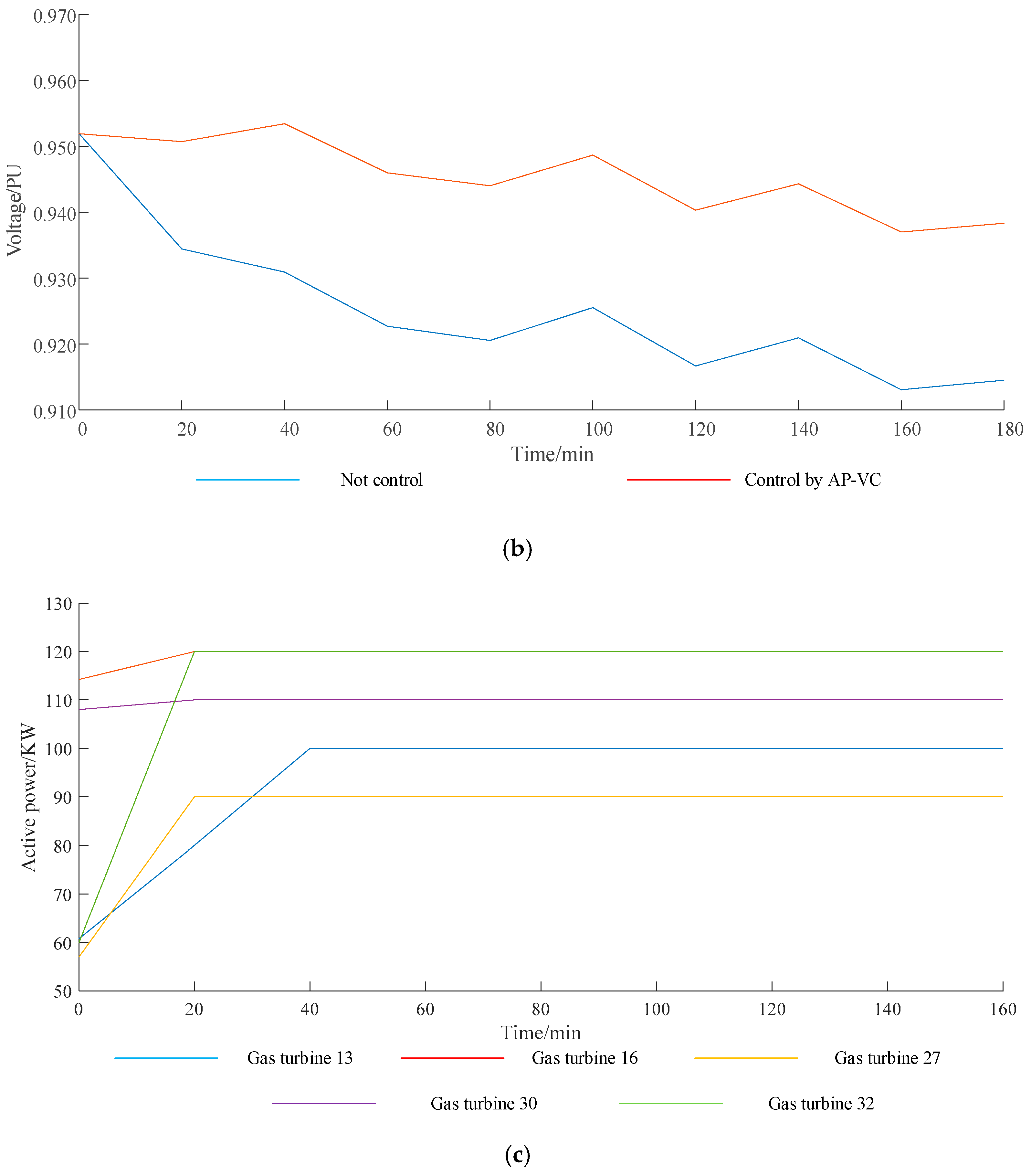 Energies 12 04364 g007b 550