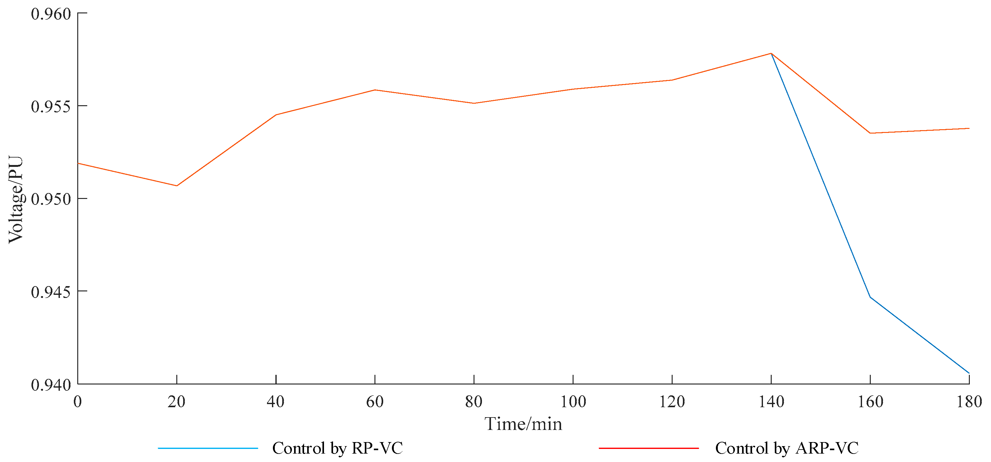 Energies 12 04364 g009 550