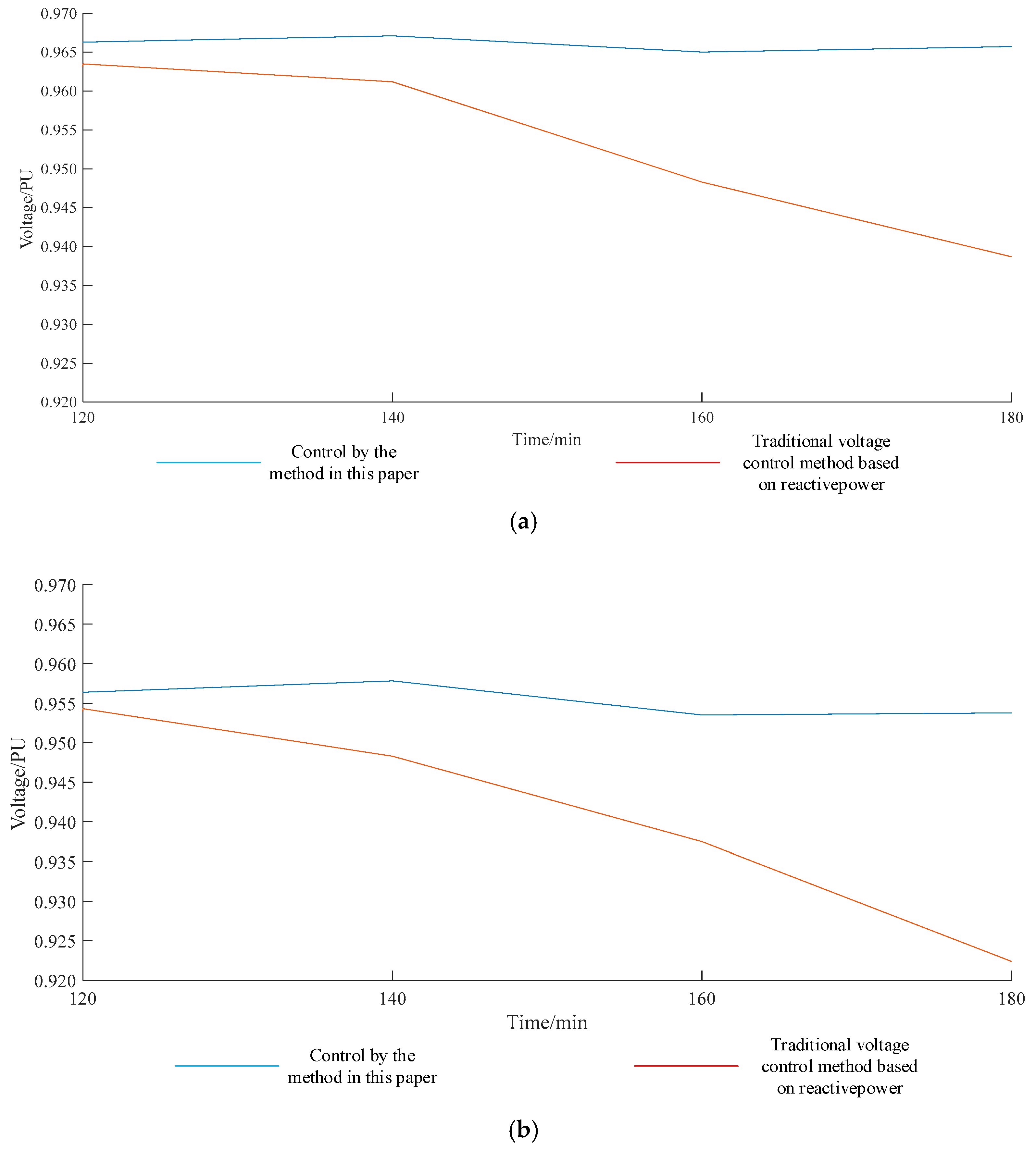 Energies 12 04364 g010 550