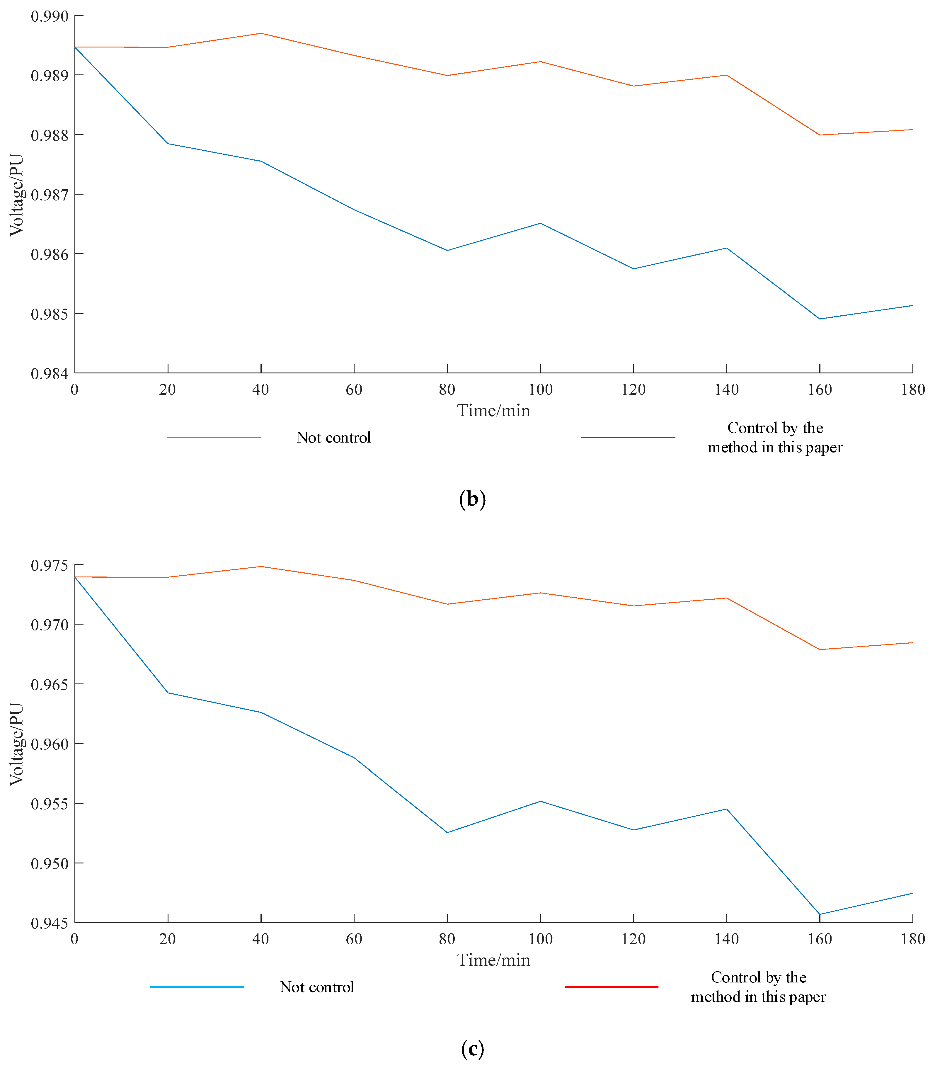 Energies 12 04364 g012b 550