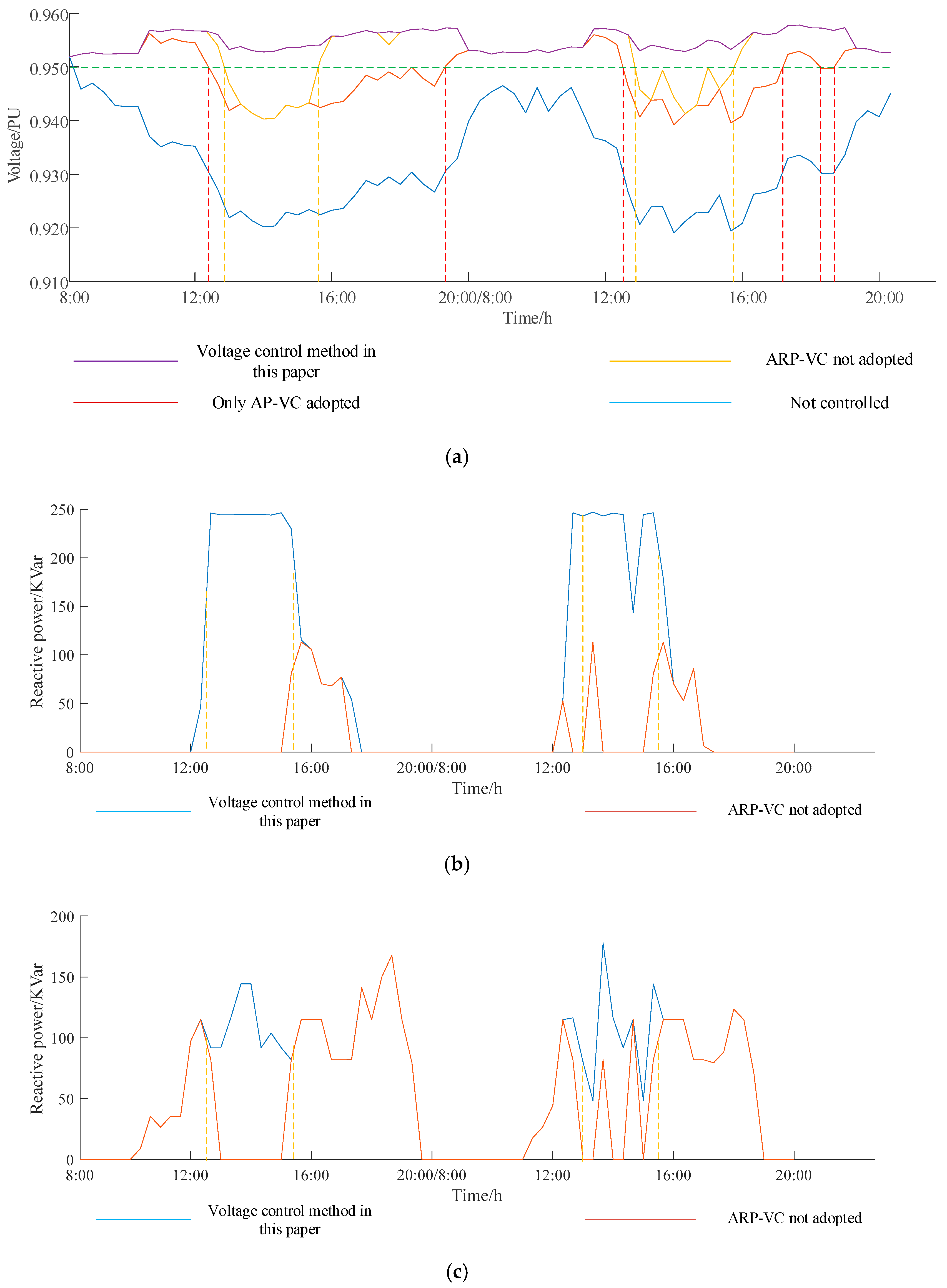 Energies 12 04364 g013 550