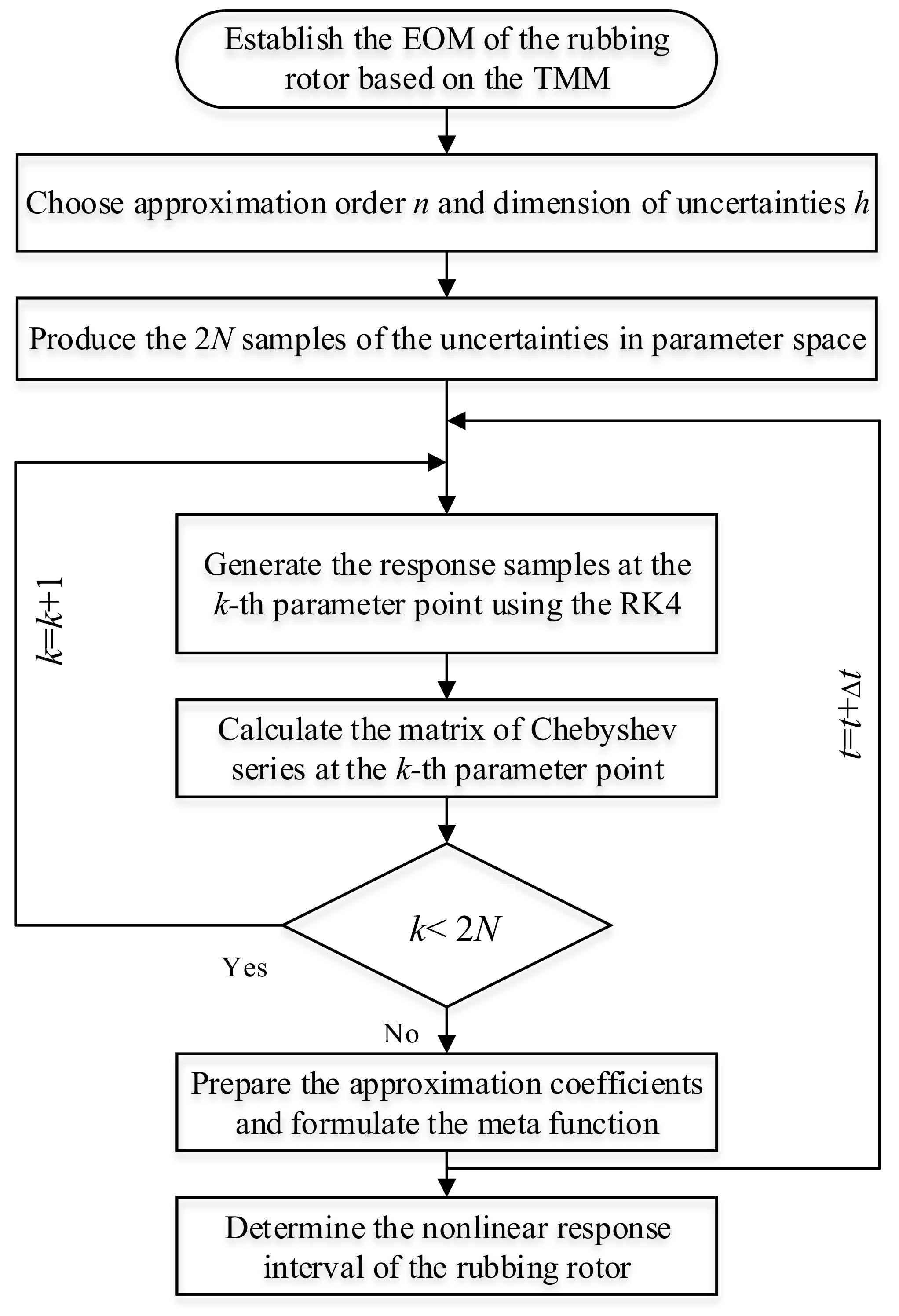 Energies 12 04365 g004 550