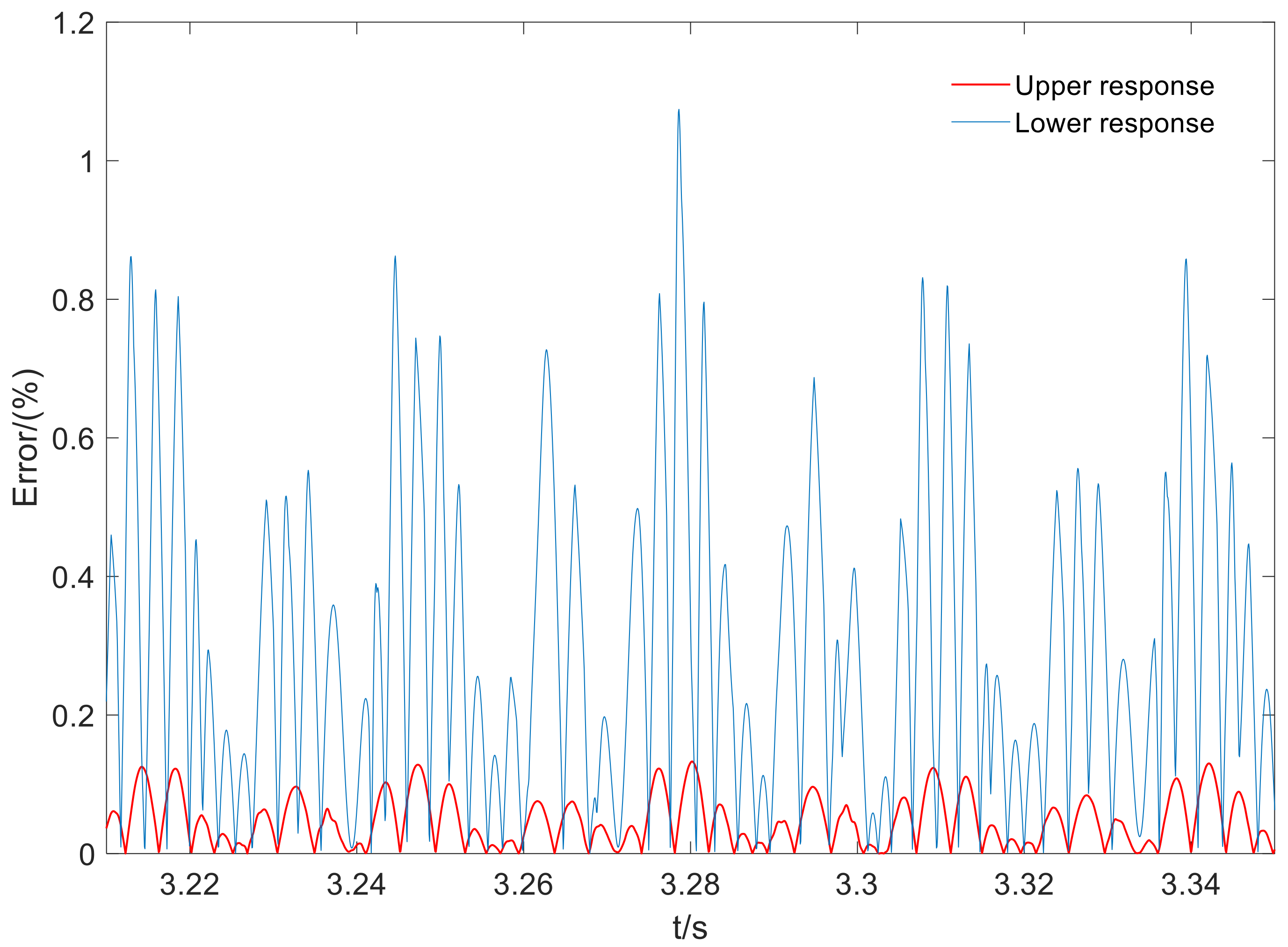 Energies 12 04365 g010 550