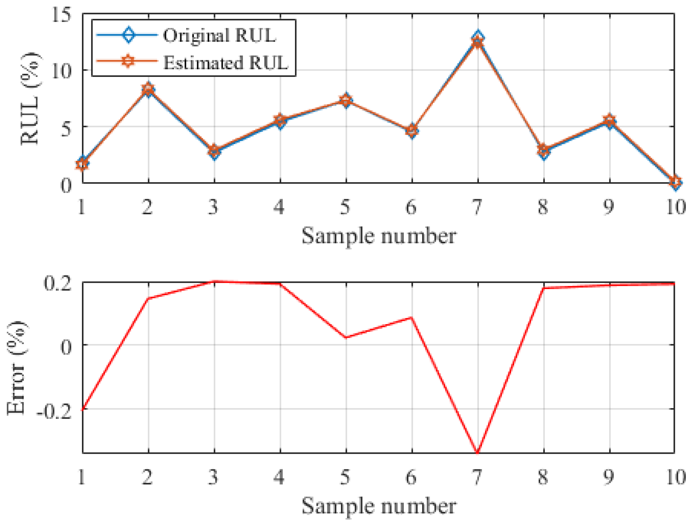 Energies 12 04366 g005