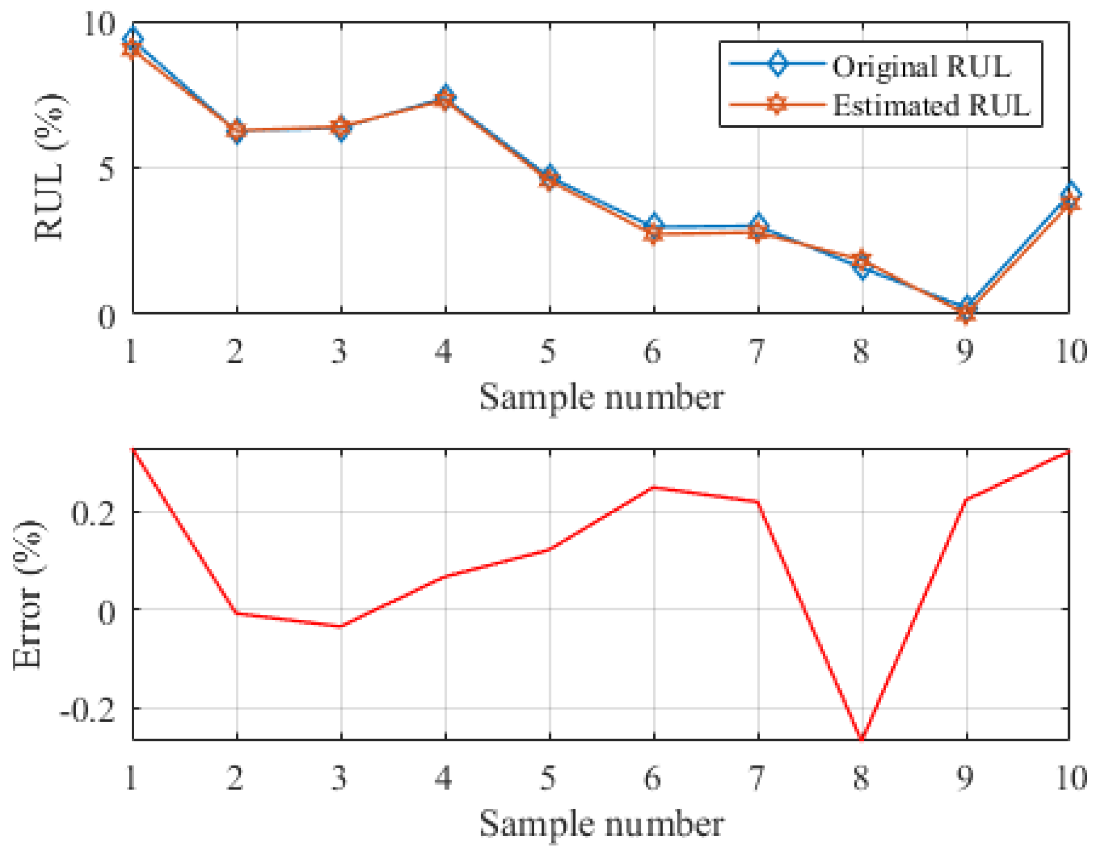 Energies 12 04366 g006