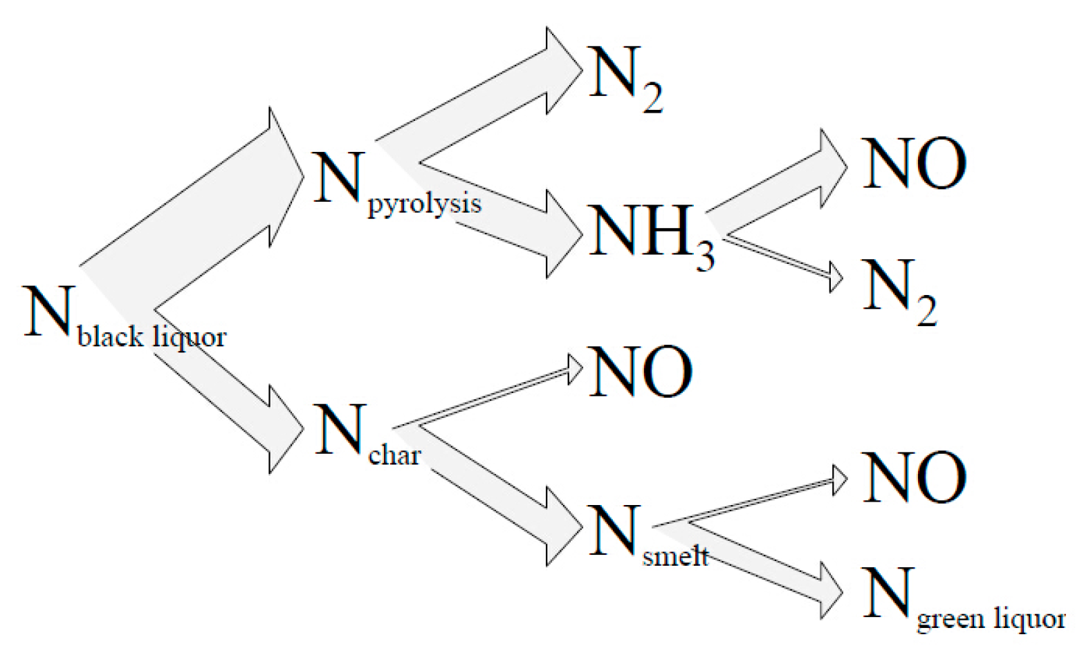 Energies 12 04369 g003 550