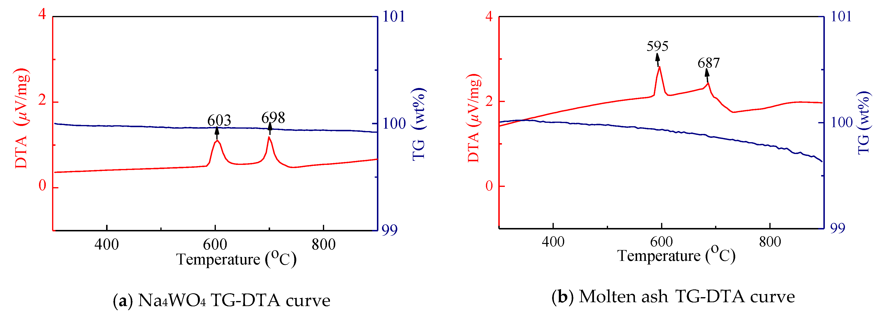 Energies 12 04369 g014a 550