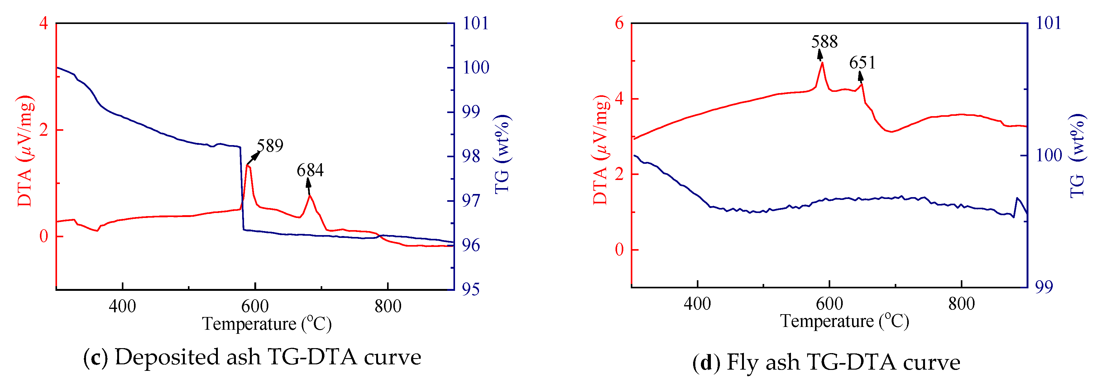 Energies 12 04369 g014b 550
