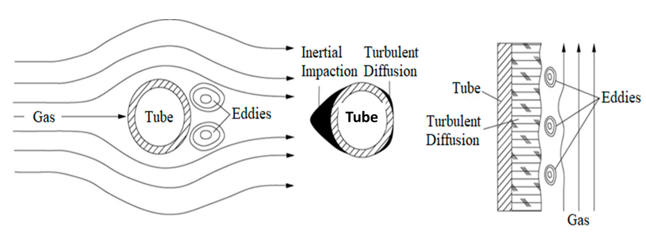 Energies 12 04369 g015 550