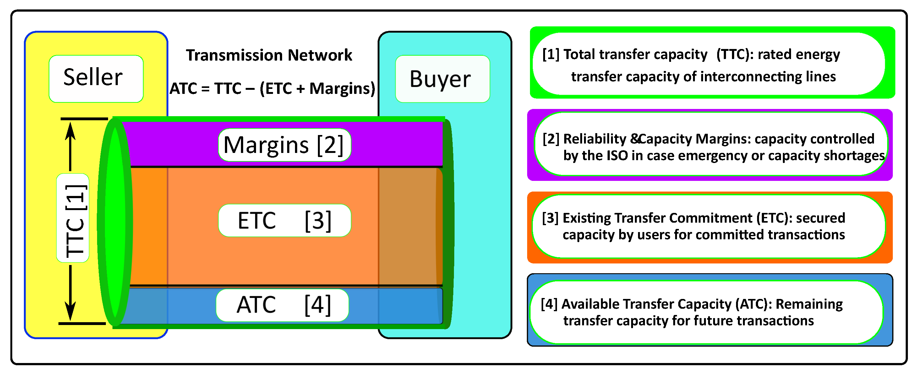 Energies 12 04371 g002 550