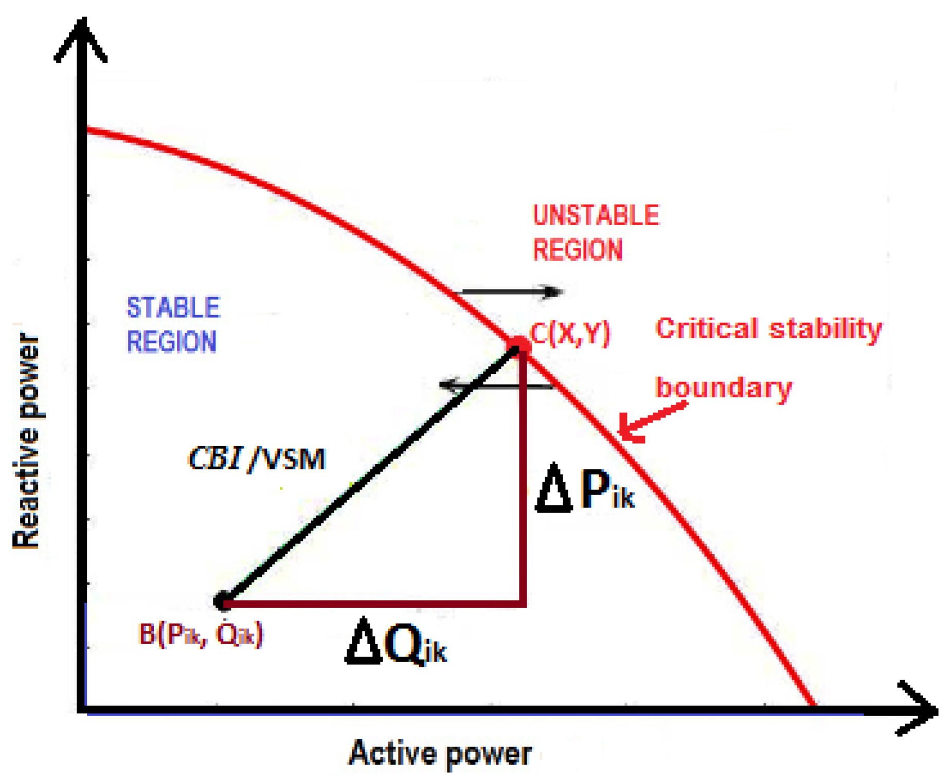 Energies 12 04371 g003 550